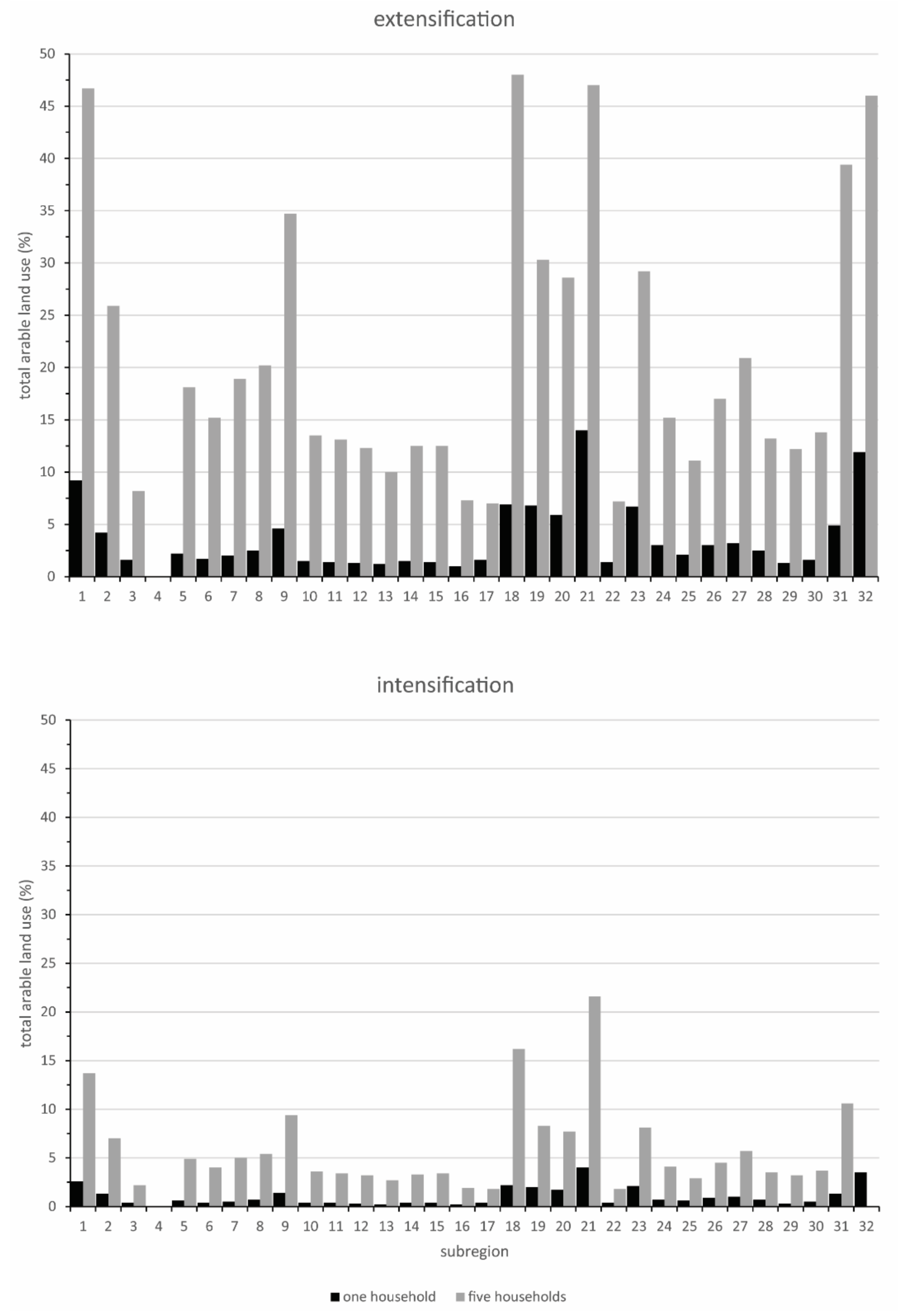 Heritage 04 00118 g006