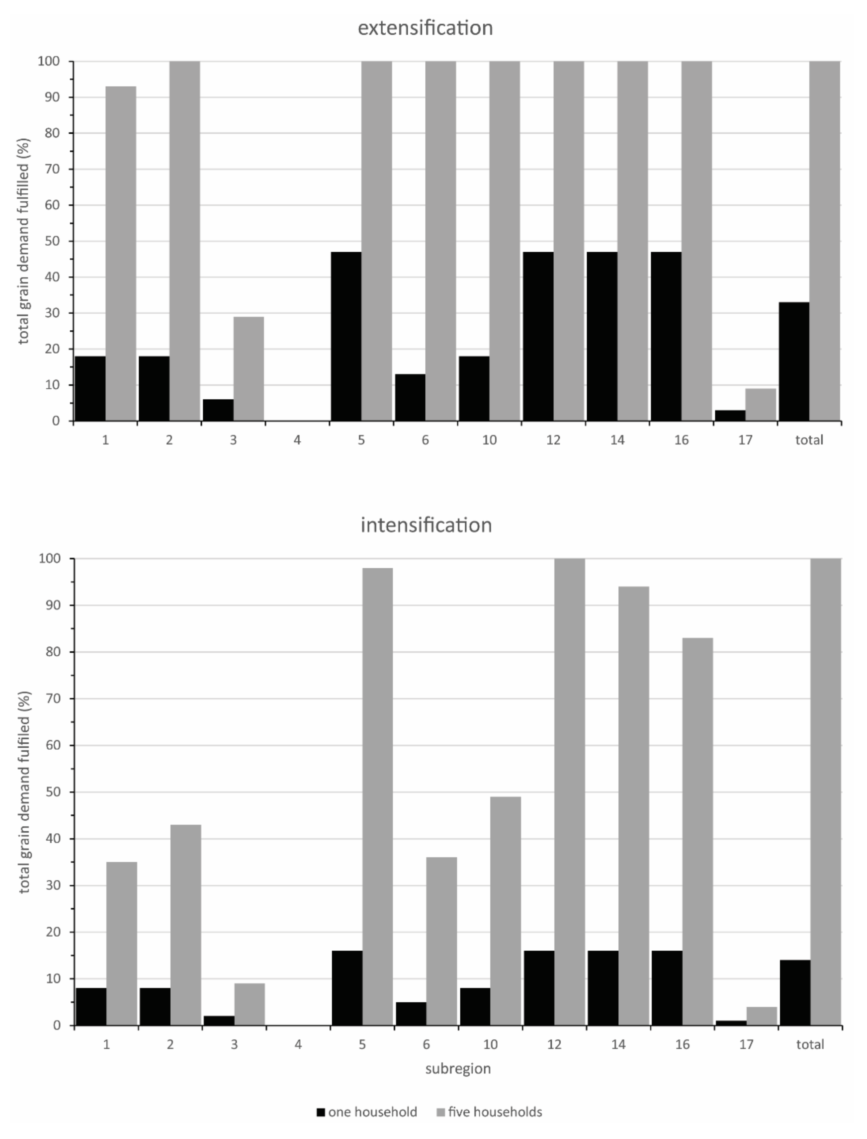 Heritage 04 00118 g007