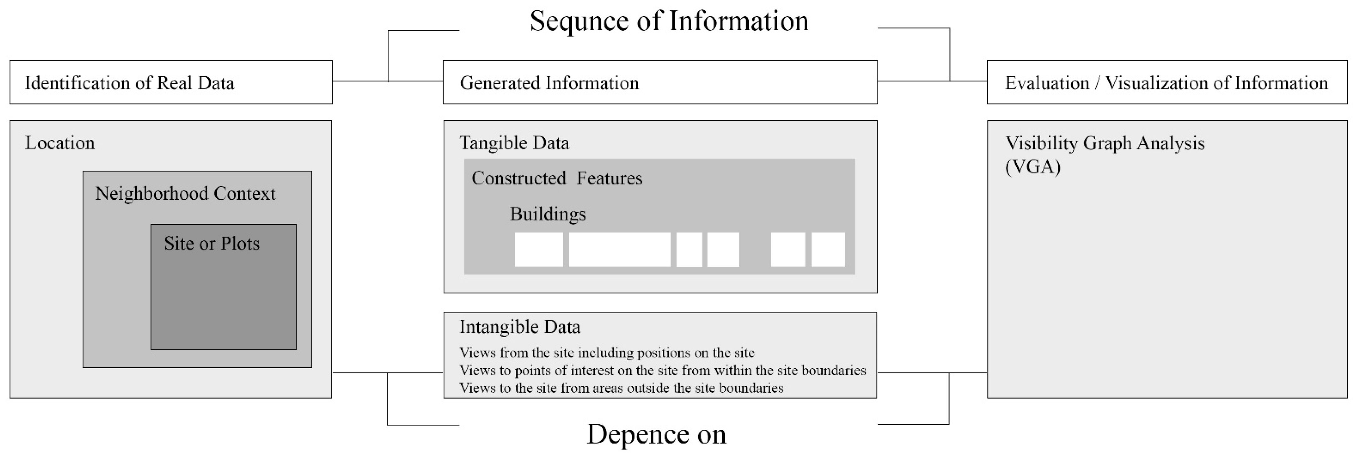 Heritage 04 00122 g003 550