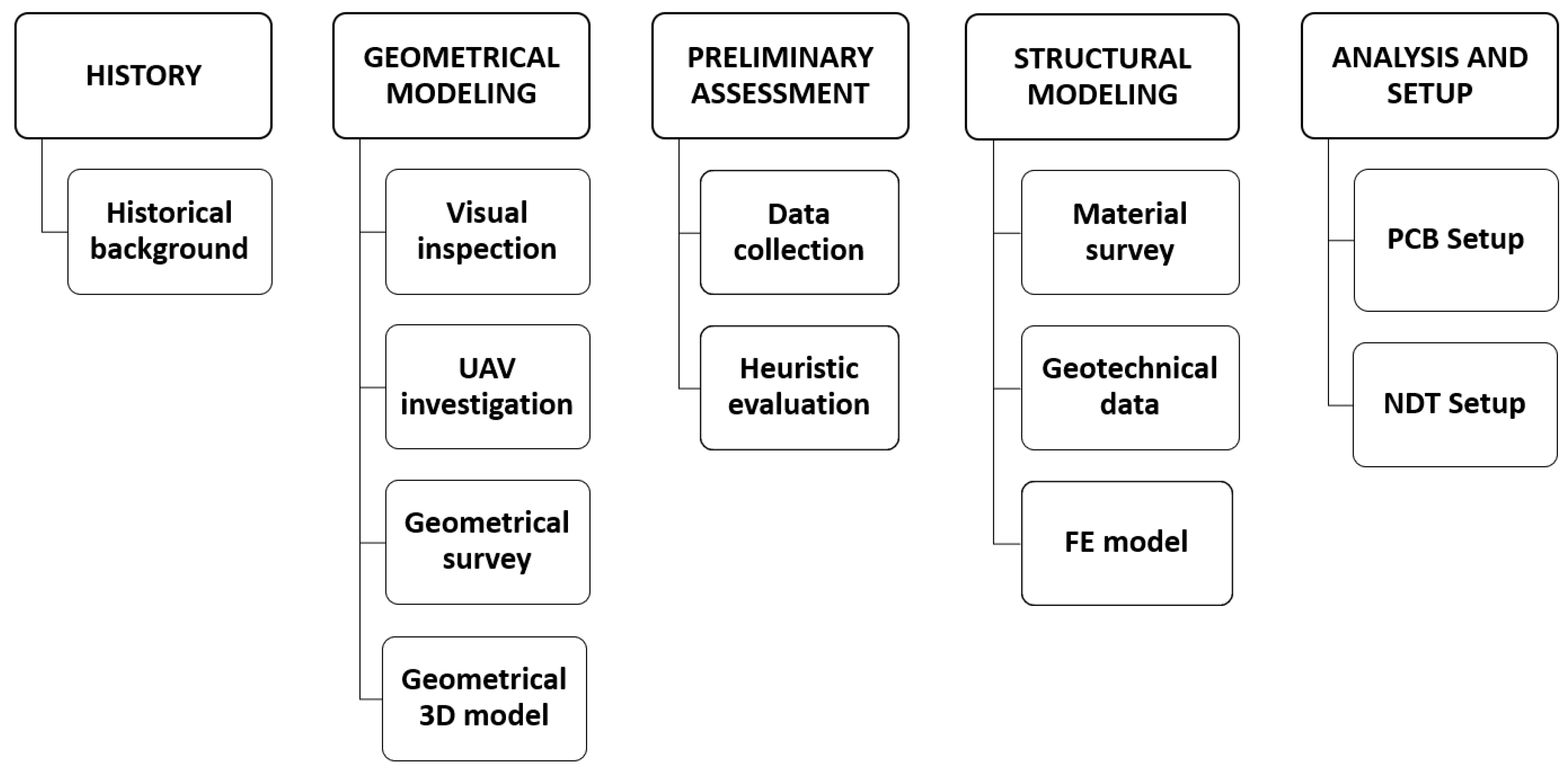 Heritage 04 00124 g001 550