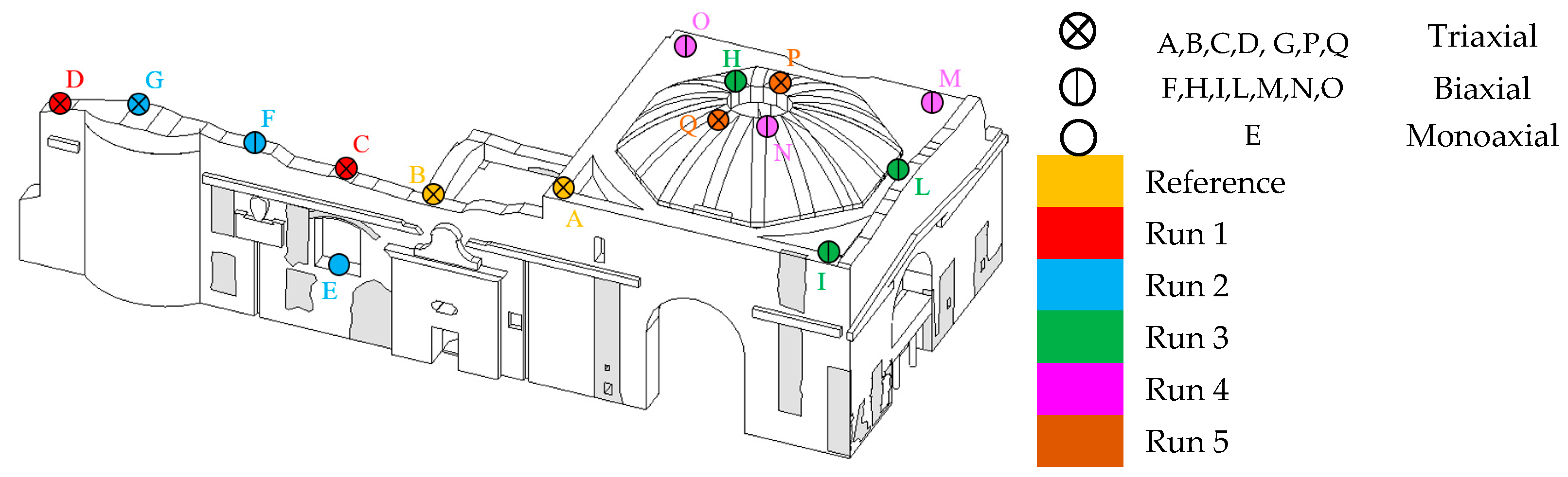 Heritage 04 00124 g018 550