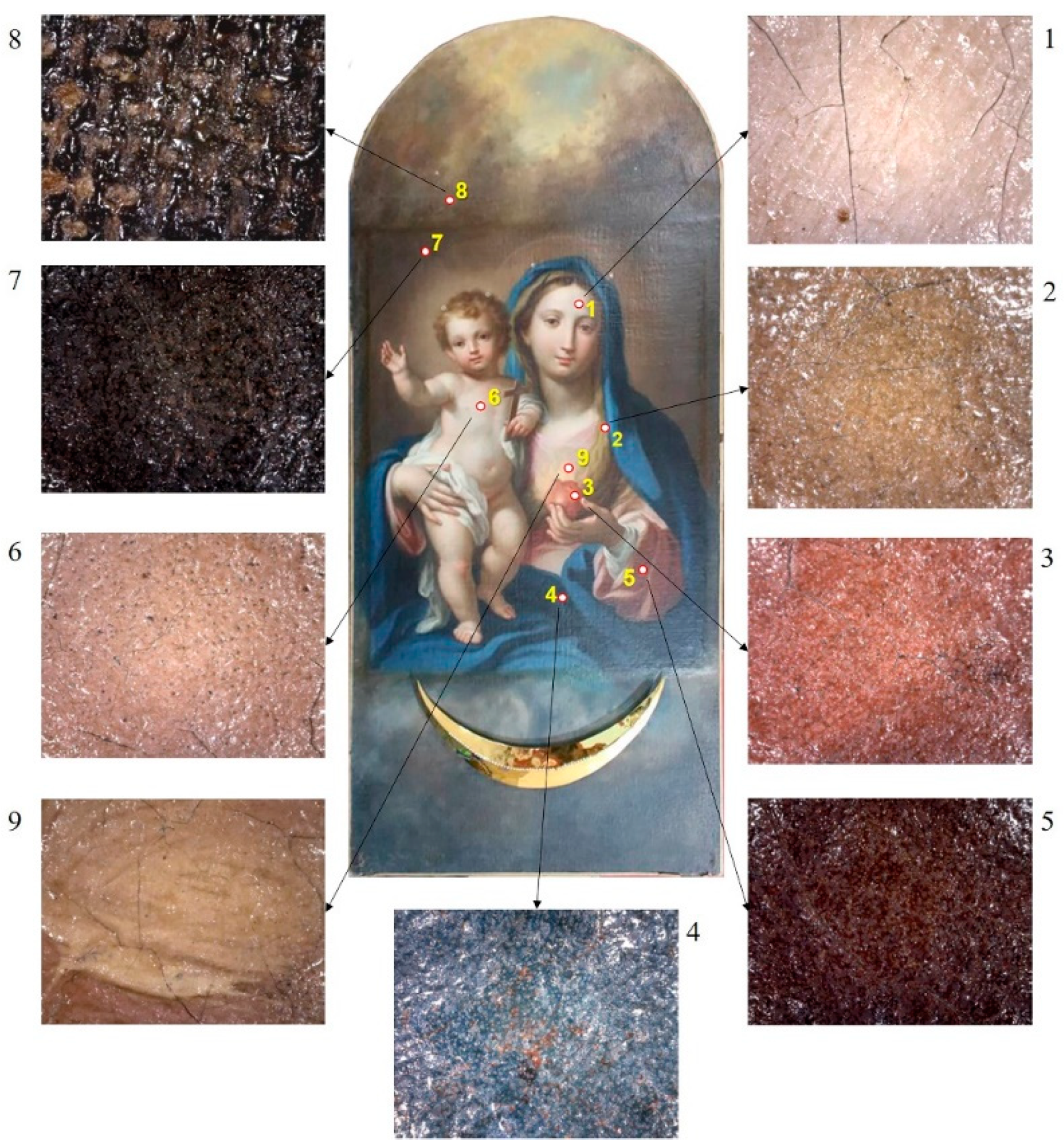 PDF) Investigating Brazilian Paintings from the 19th Century by MA-XRF