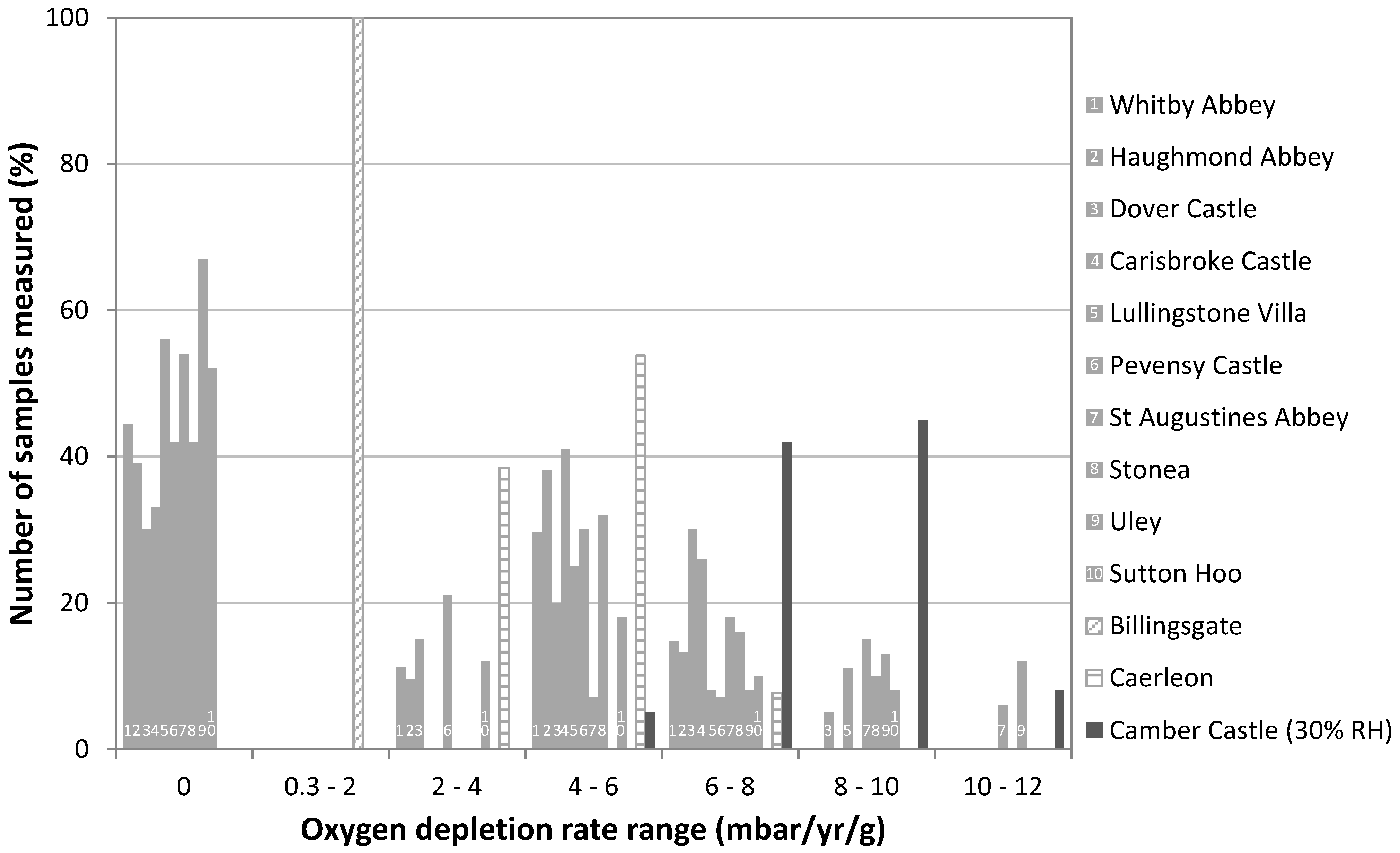 Heritage 04 00134 g002 550