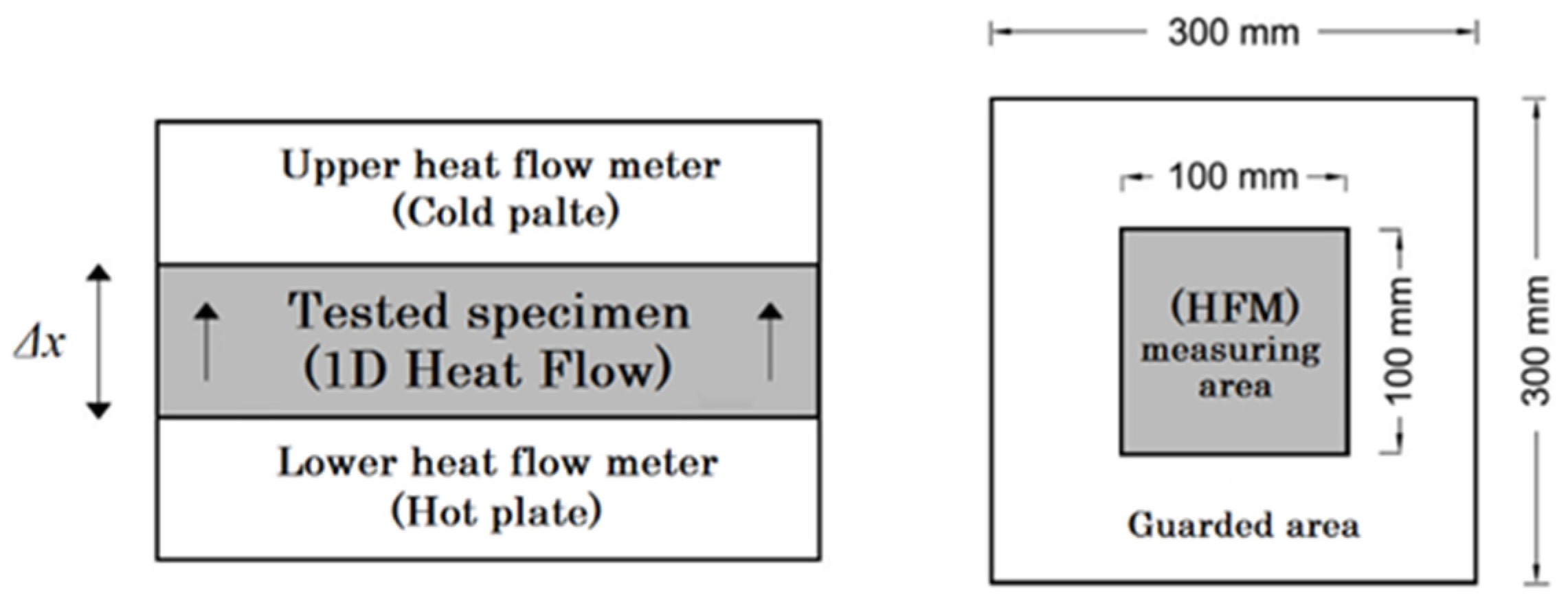 Heritage 04 00135 g003 Heritage 04 00135 g003