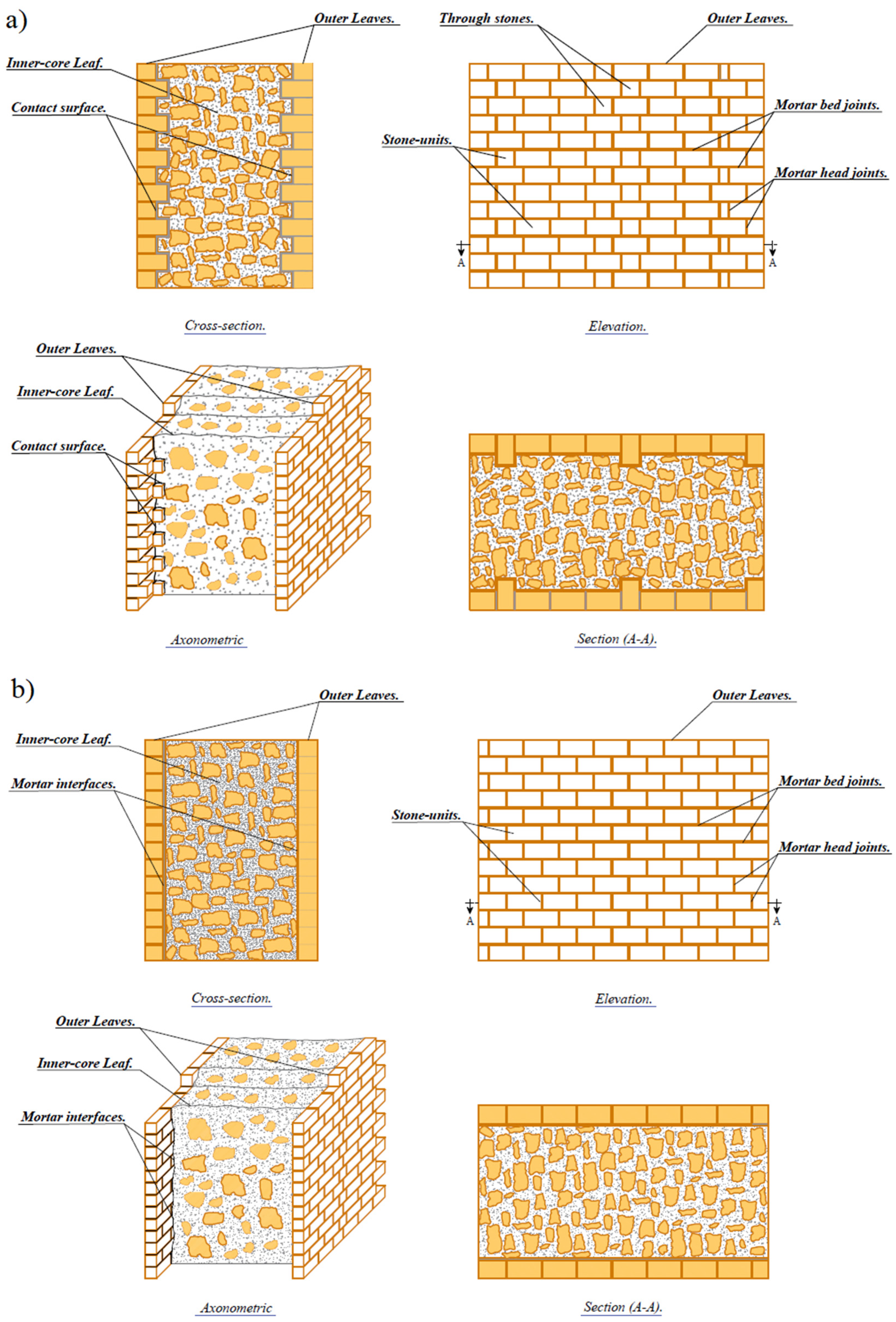 Heritage 04 00135 g007 Heritage 04 00135 g007