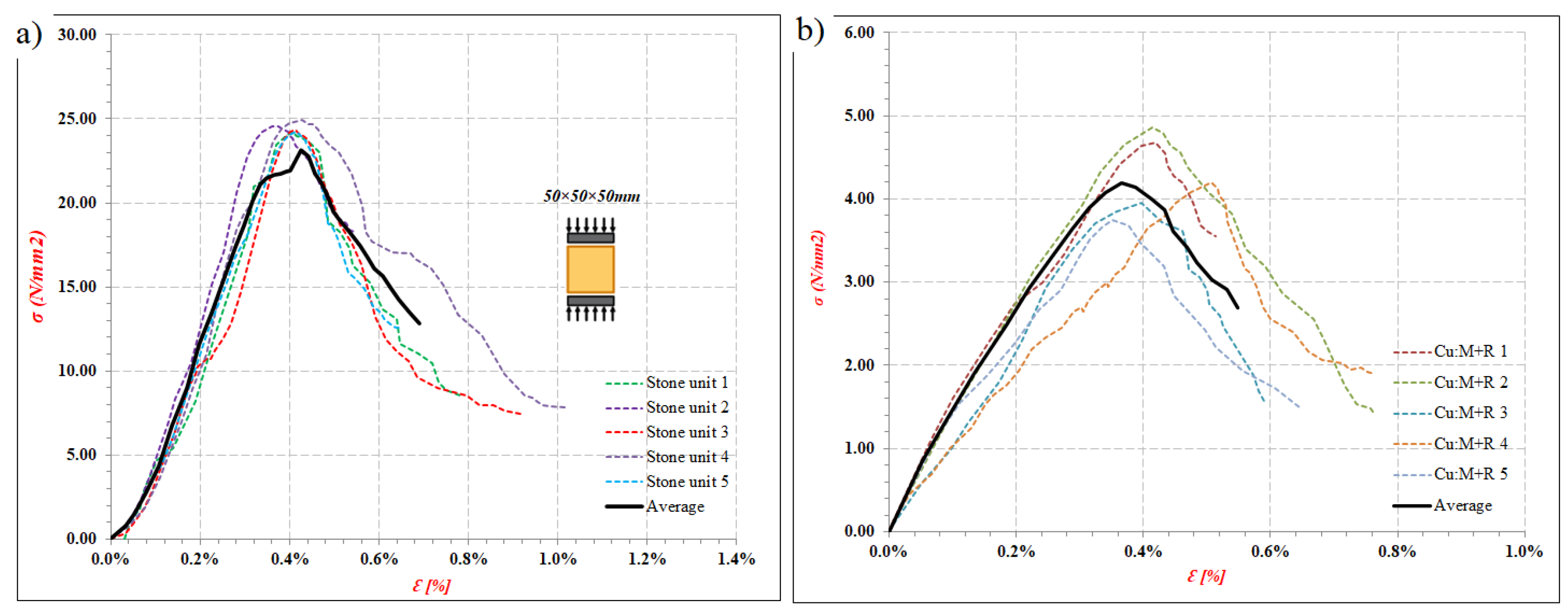 Heritage 04 00135 g013 Heritage 04 00135 g013