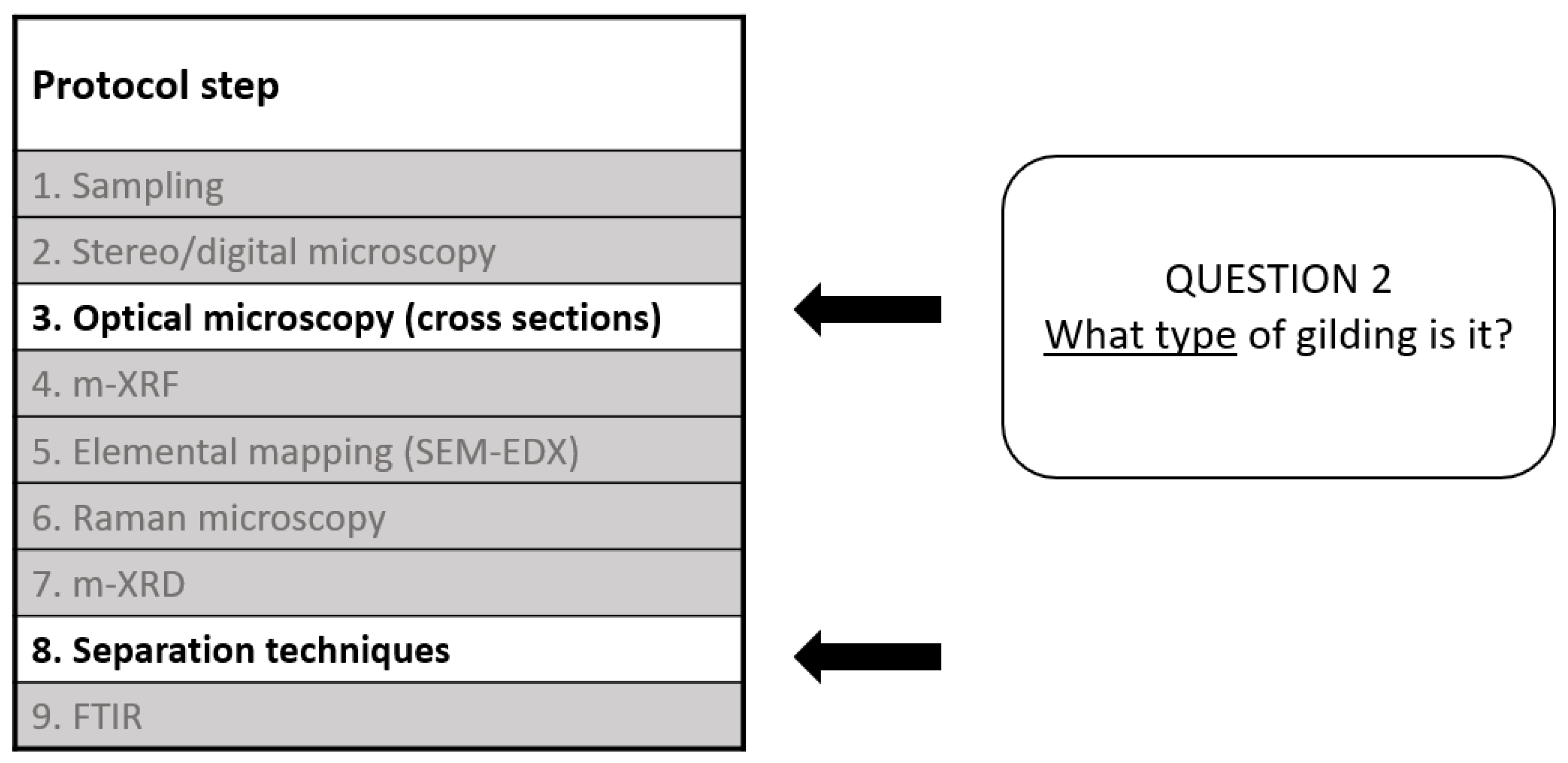 Heritage 04 00136 g005