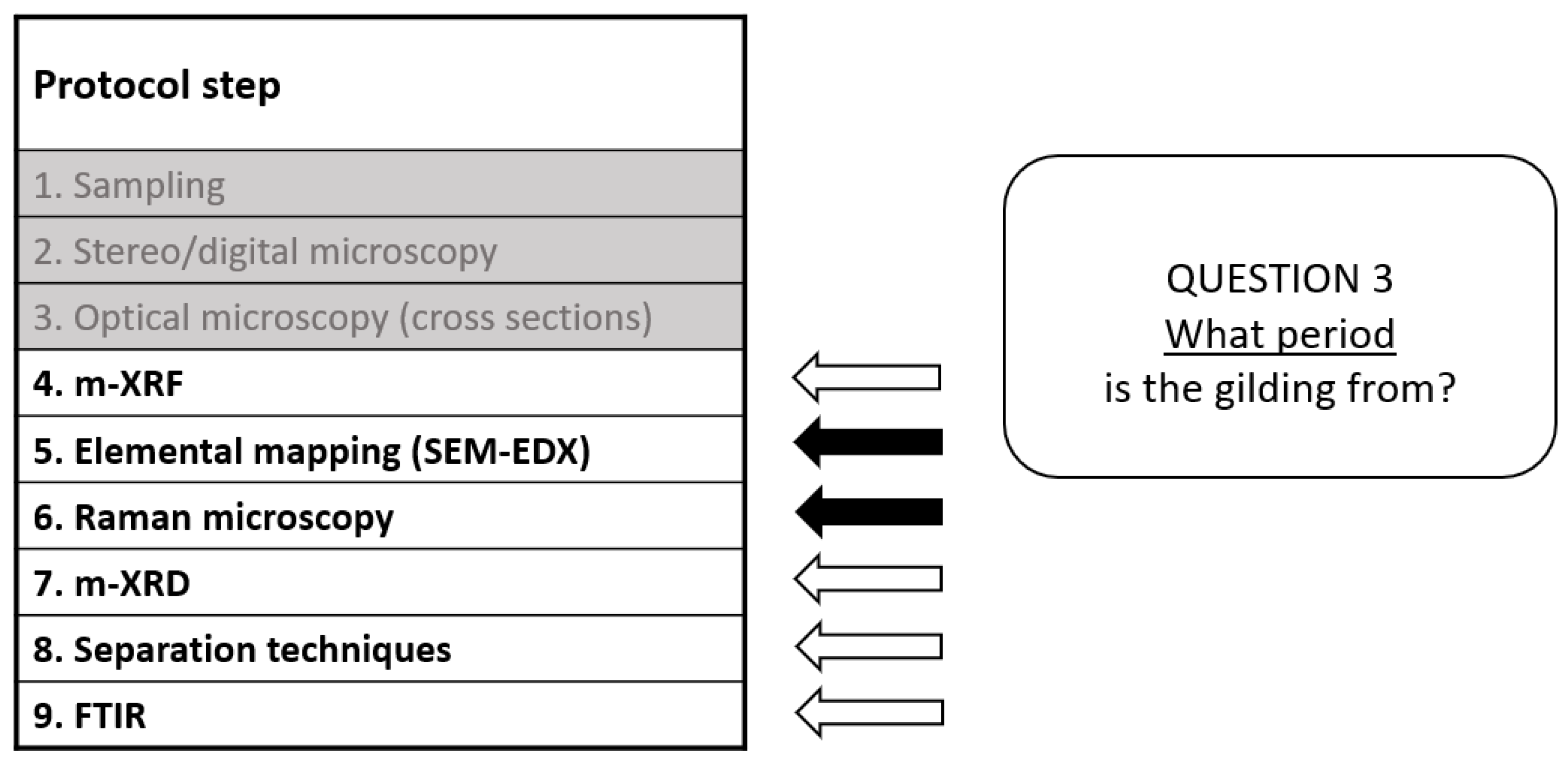 Heritage 04 00136 g007