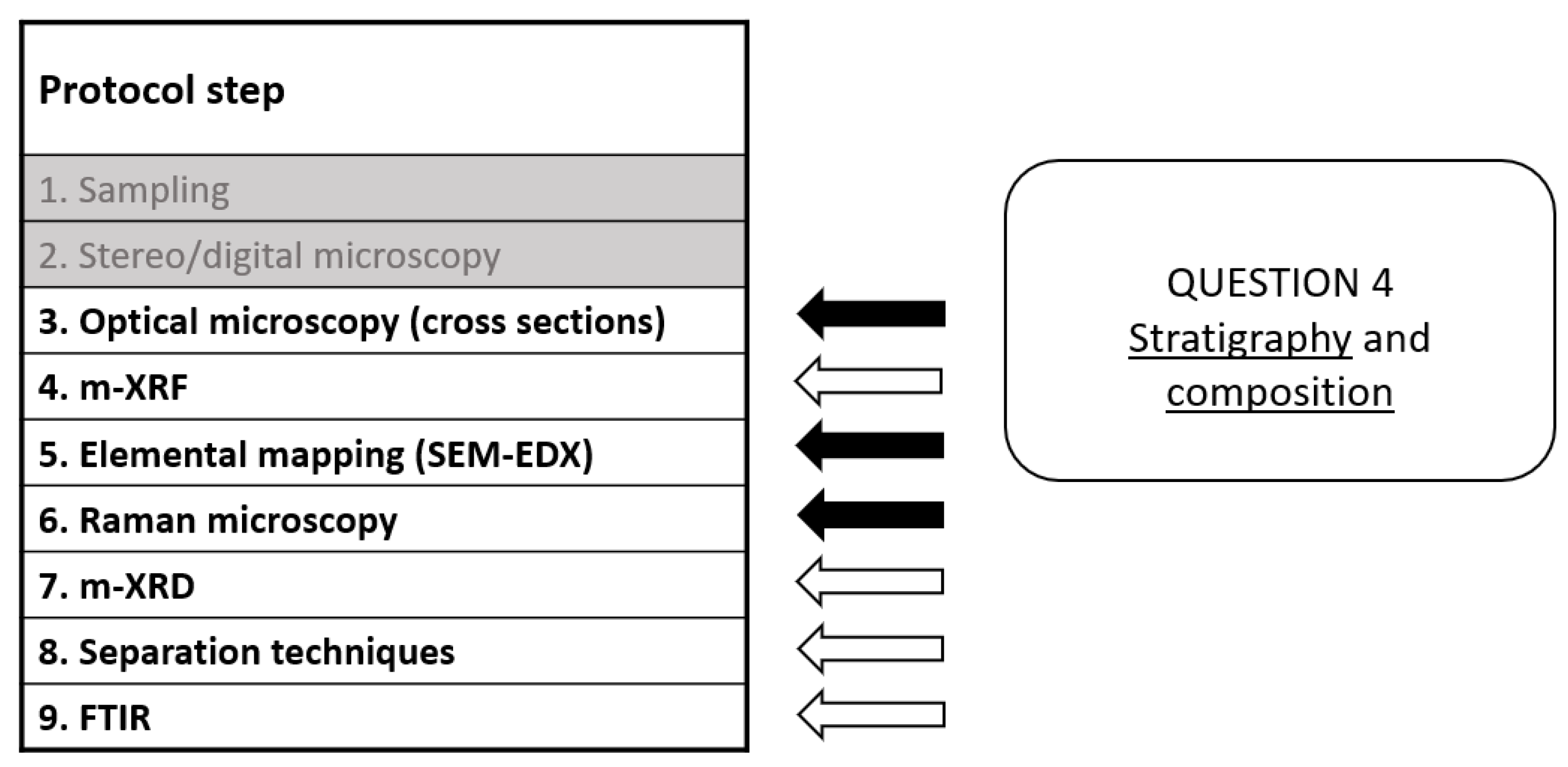Heritage 04 00136 g010