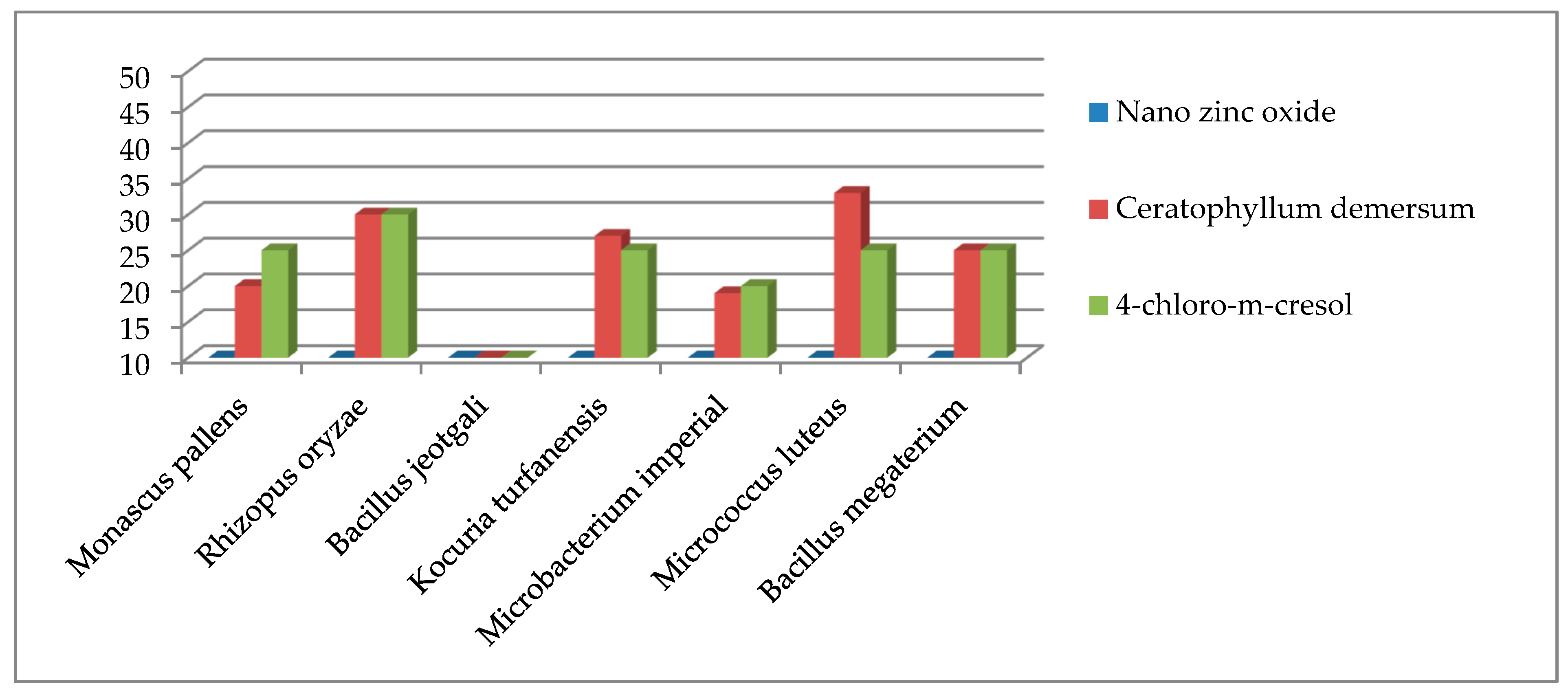 Heritage 04 00140 g008