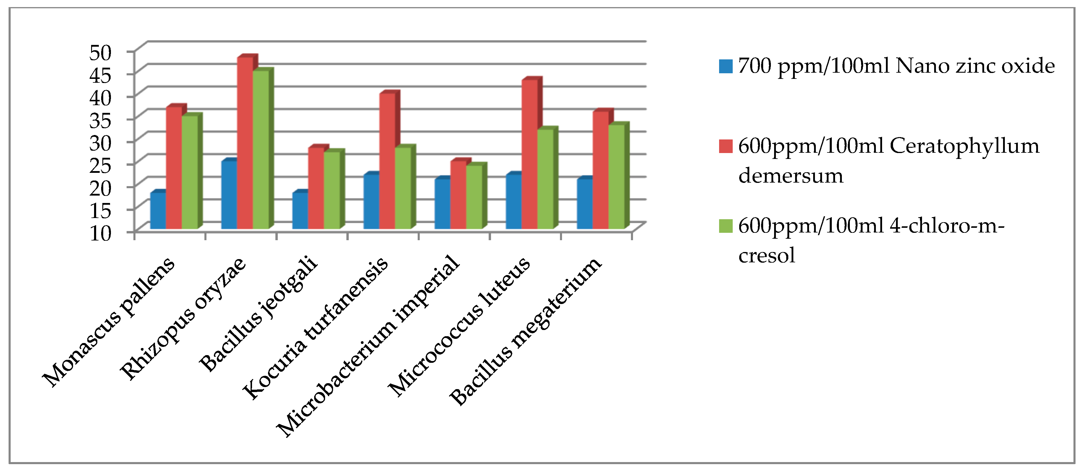 Heritage 04 00140 g009