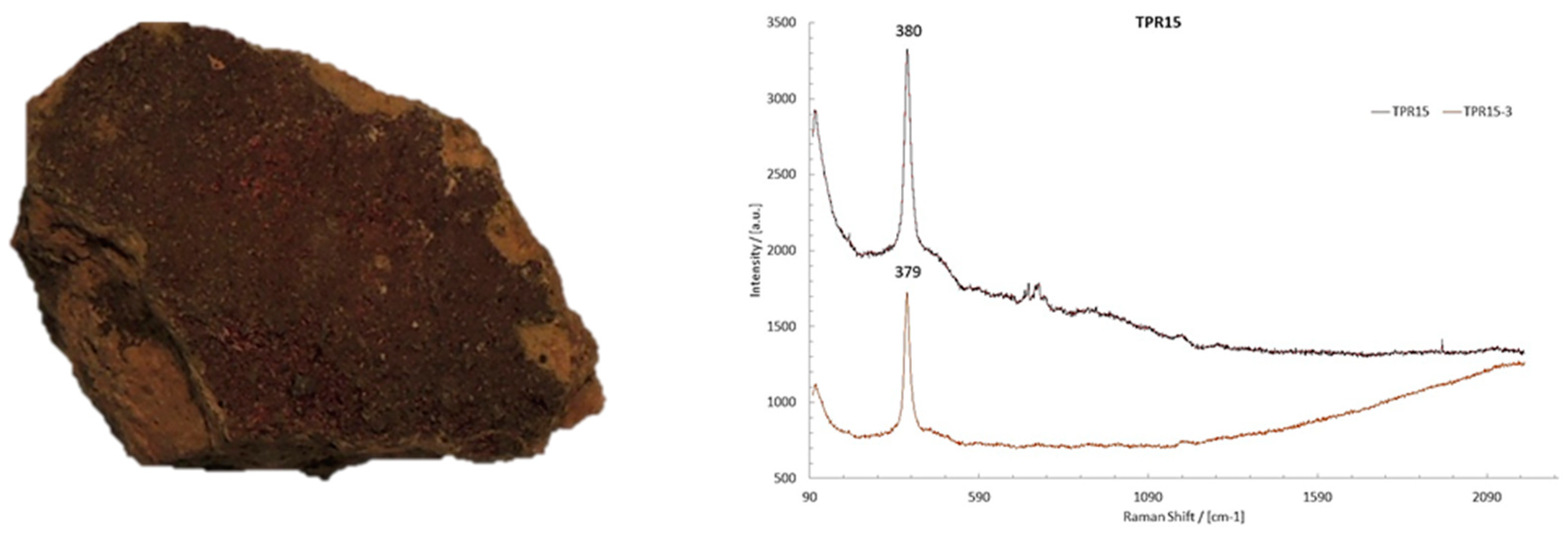 Heritage 04 00141 g009