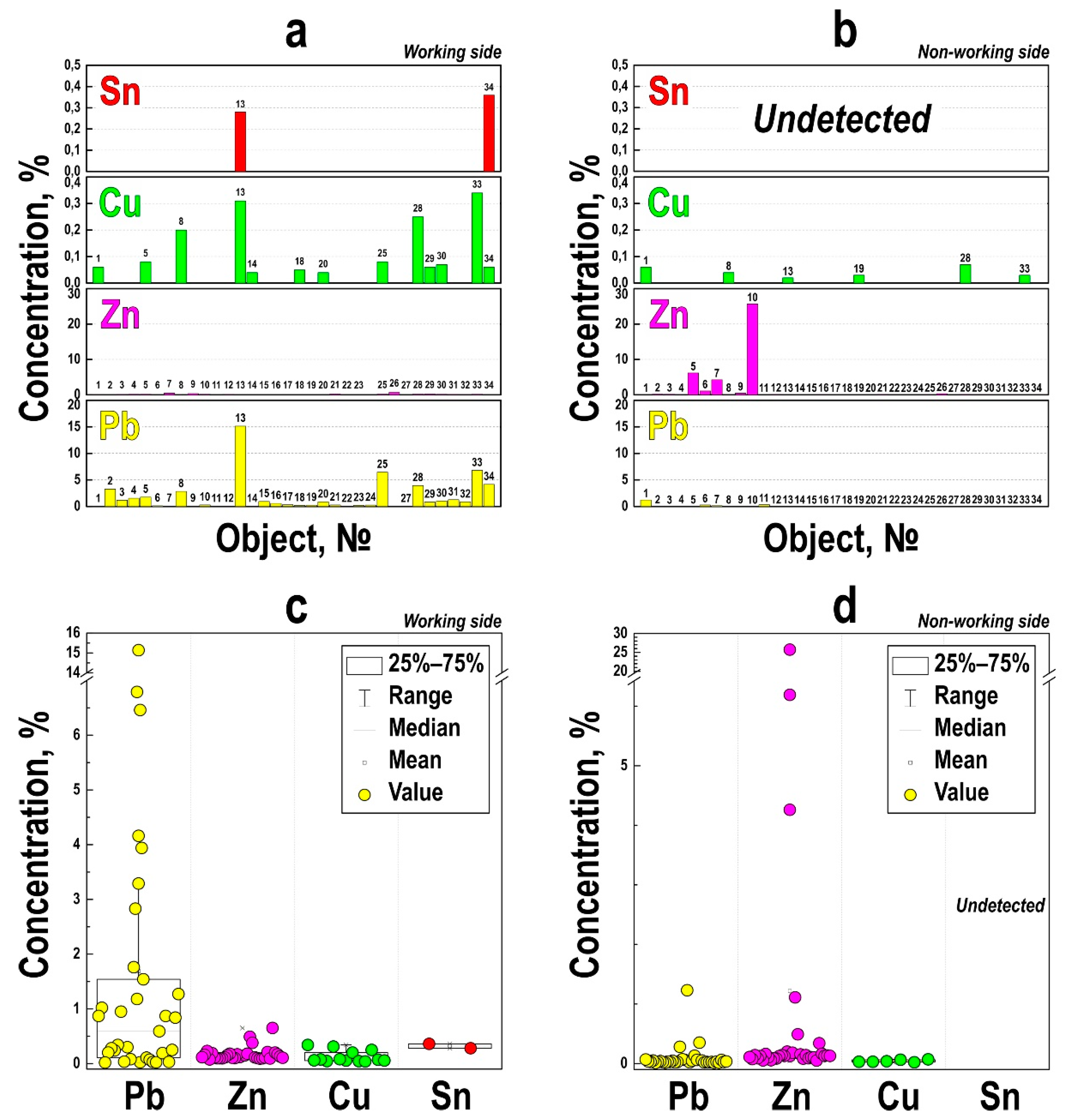 Heritage 04 00149 g007