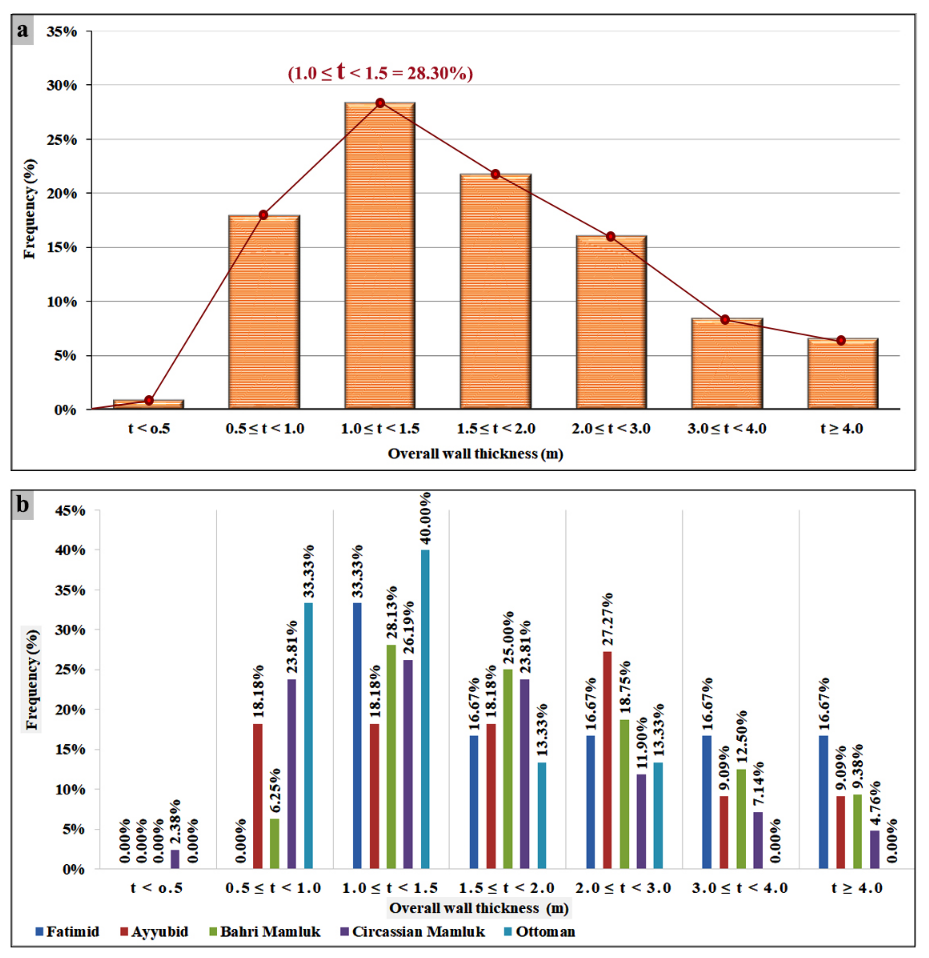 Heritage 04 00156 g004