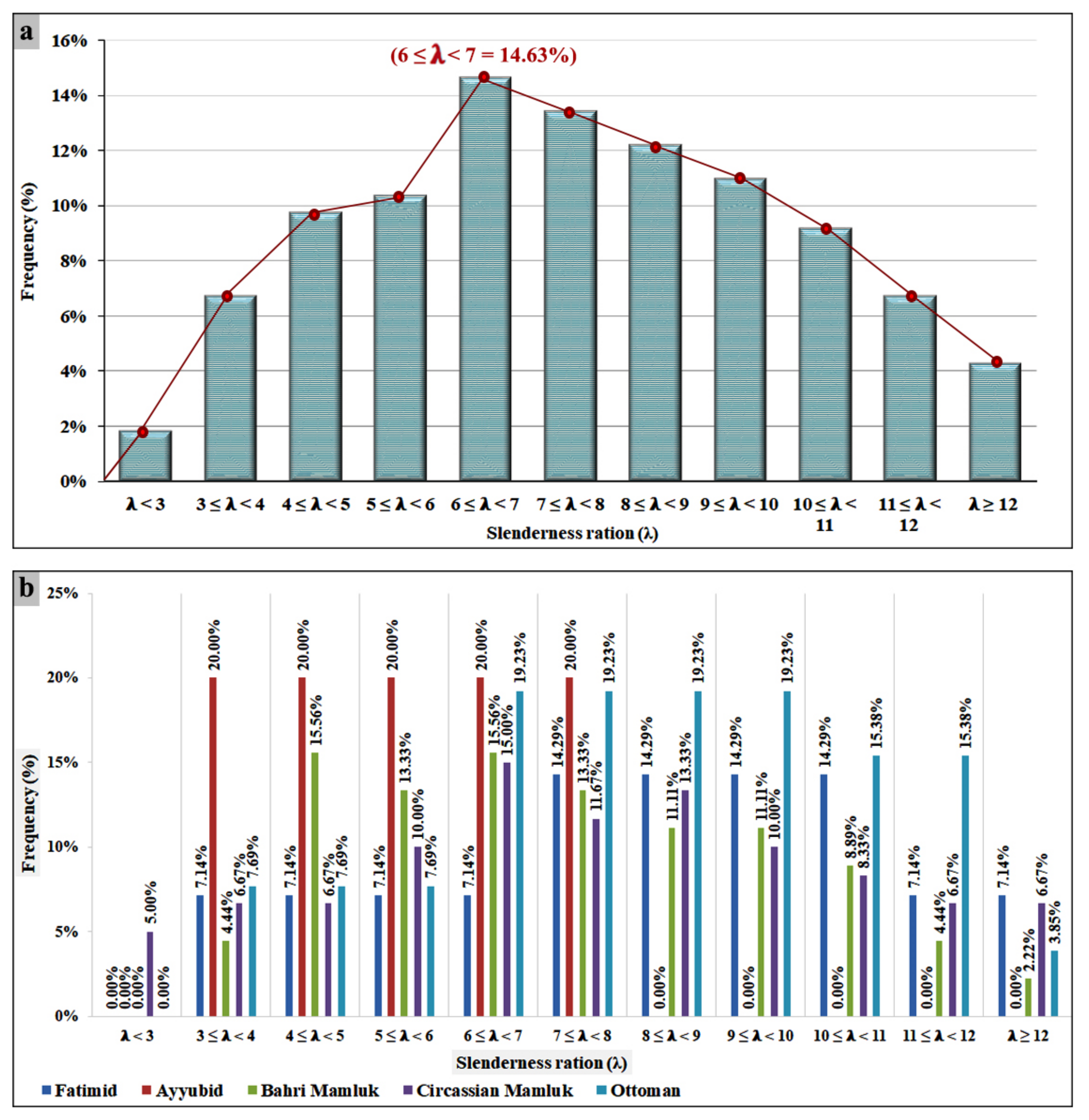 Heritage 04 00156 g010