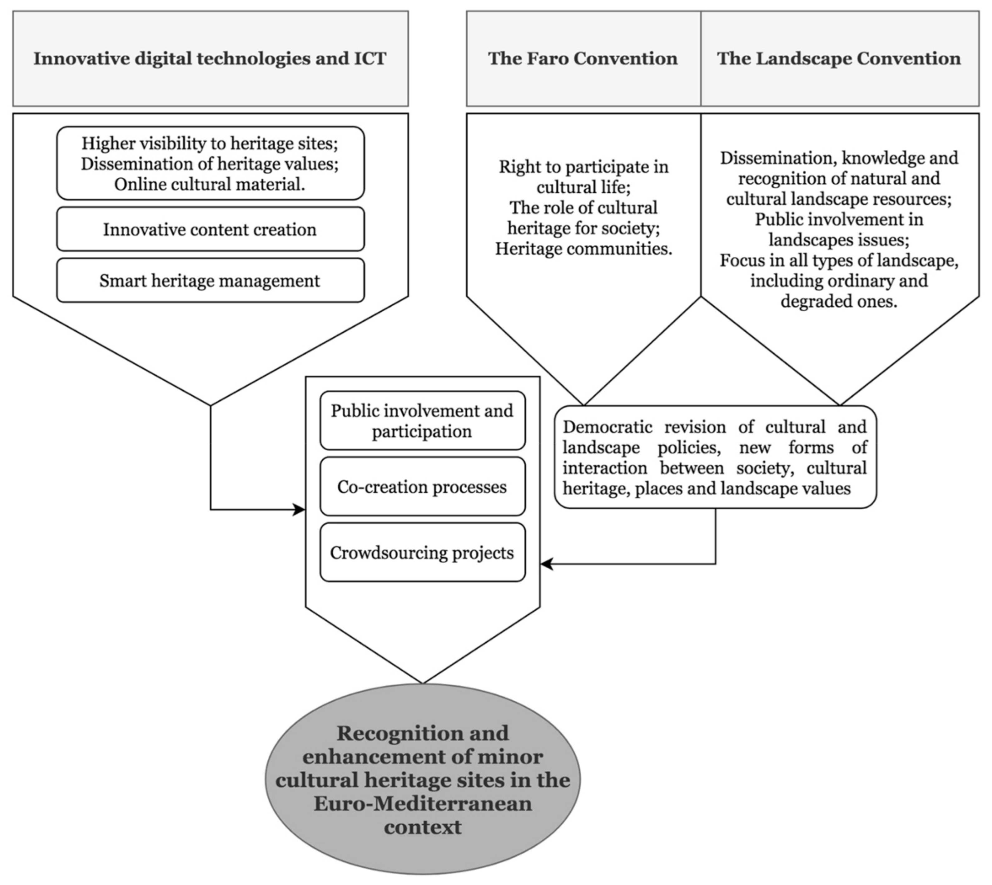 Heritage 04 00163 g012