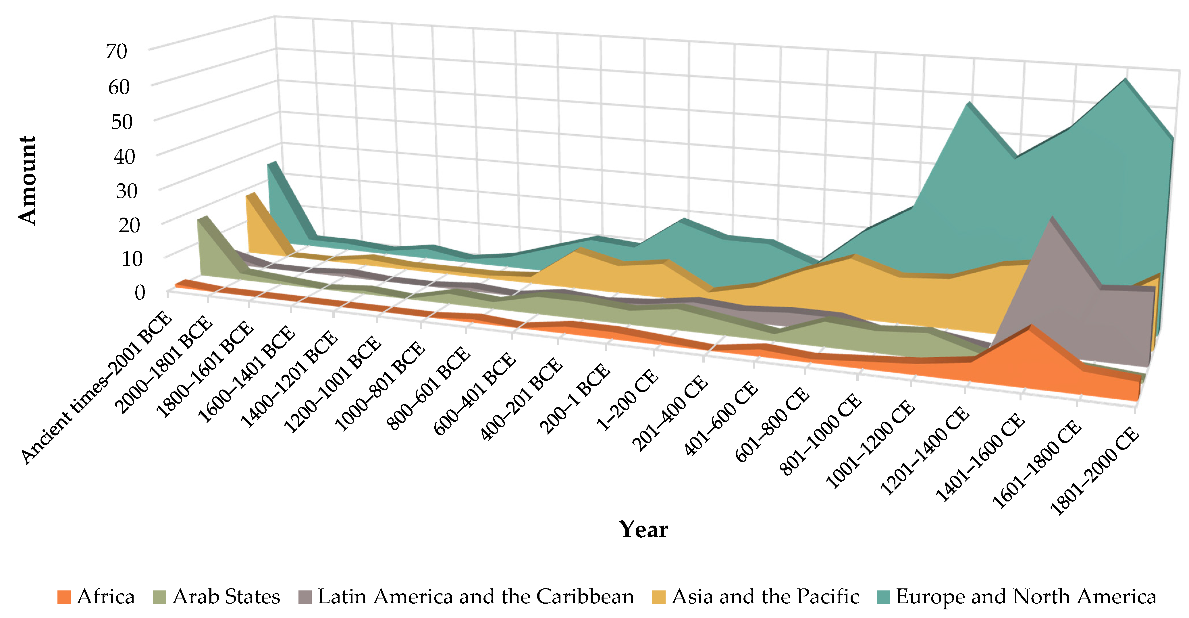 Heritage 04 00164 g007