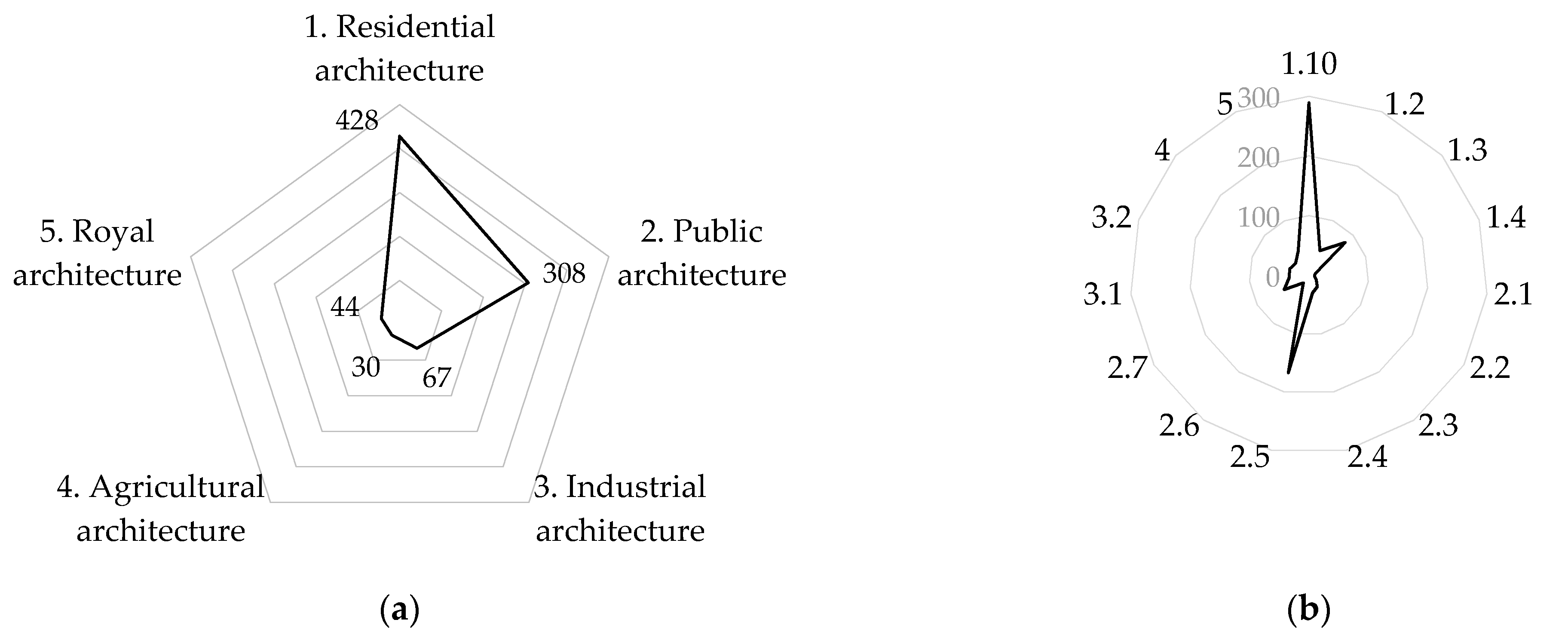 Heritage 04 00164 g008