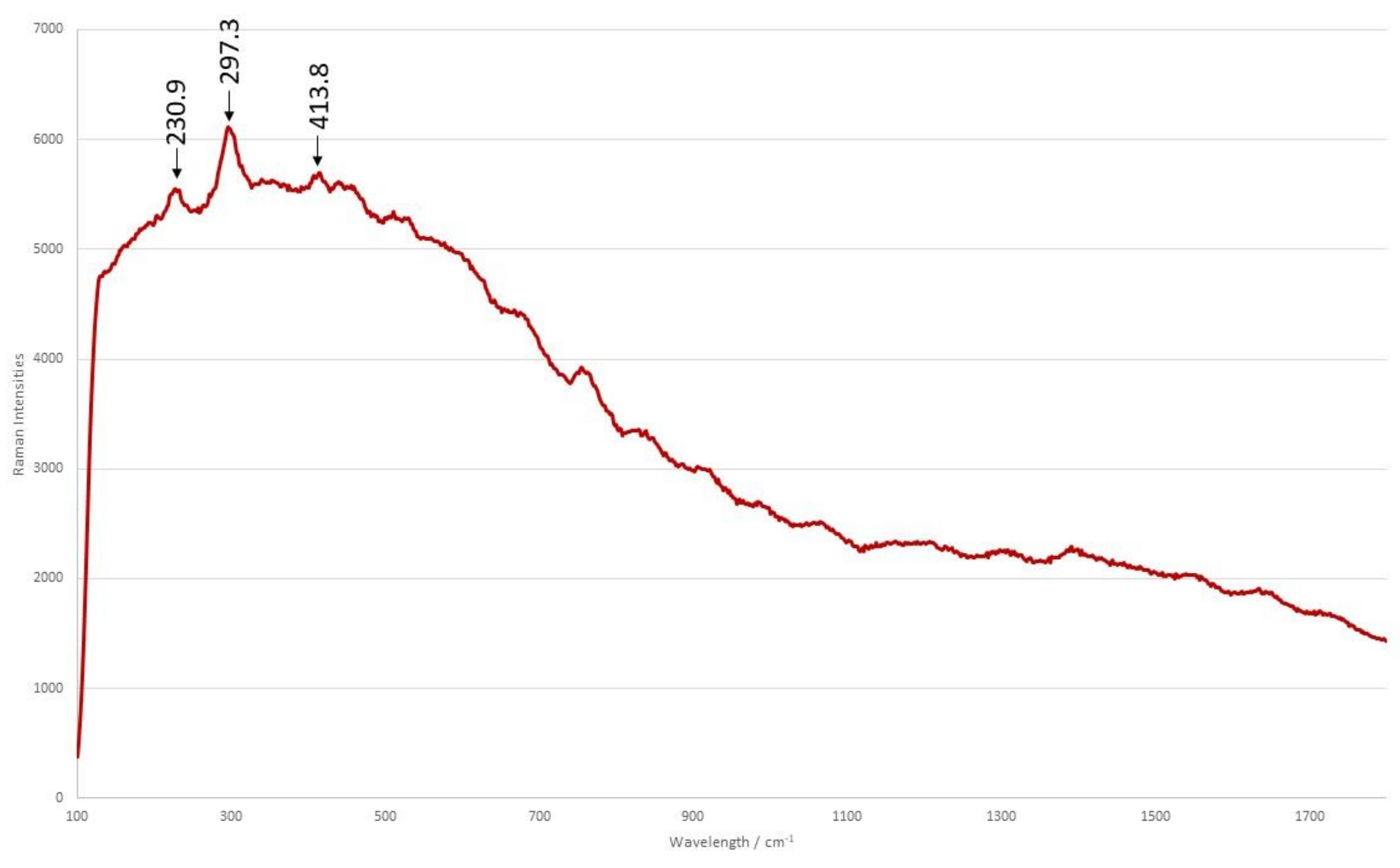 Heritage 04 00166 g008 Heritage 04 00166 g008