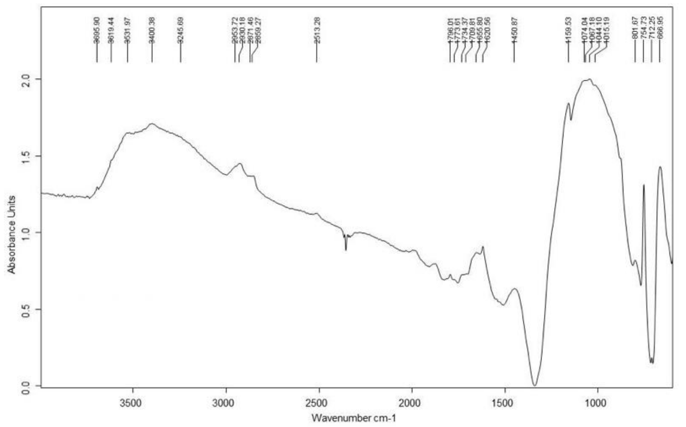 Heritage 04 00166 g013 Heritage 04 00166 g013