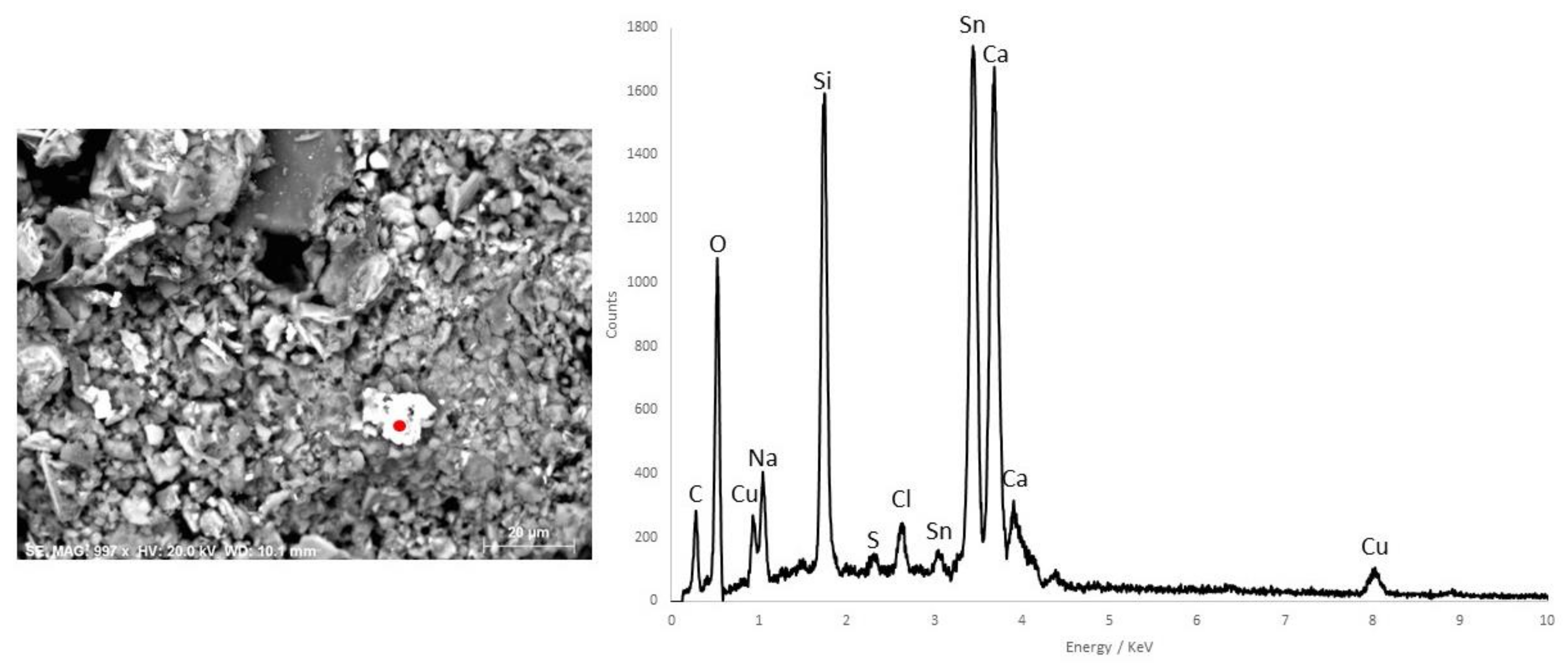 Heritage 04 00166 g015 Heritage 04 00166 g015