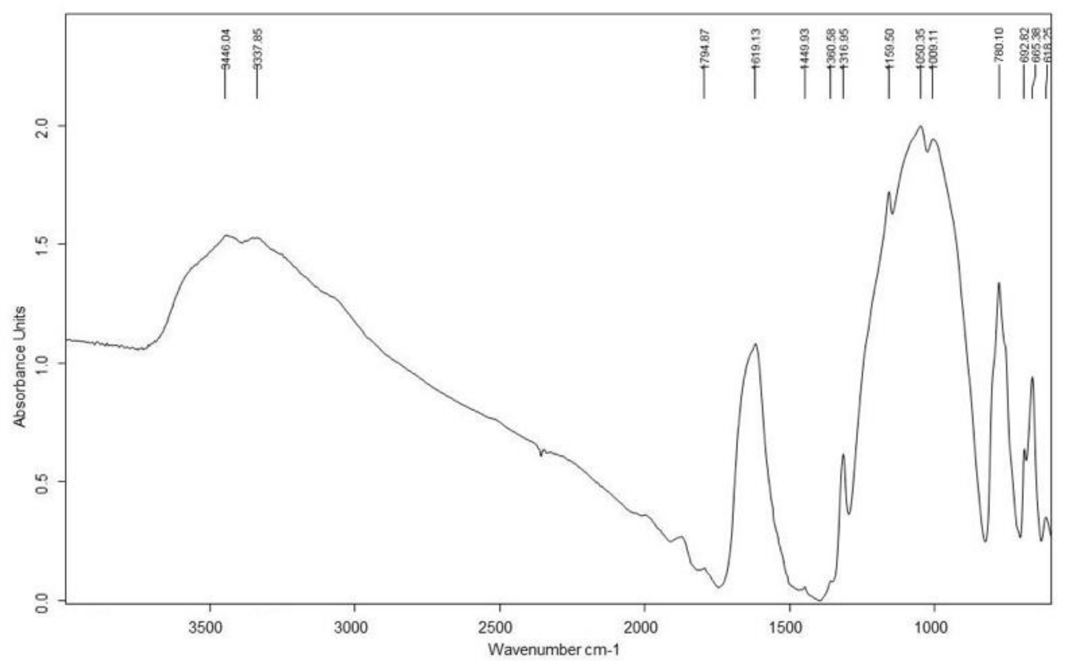 Heritage 04 00166 g016 Heritage 04 00166 g016