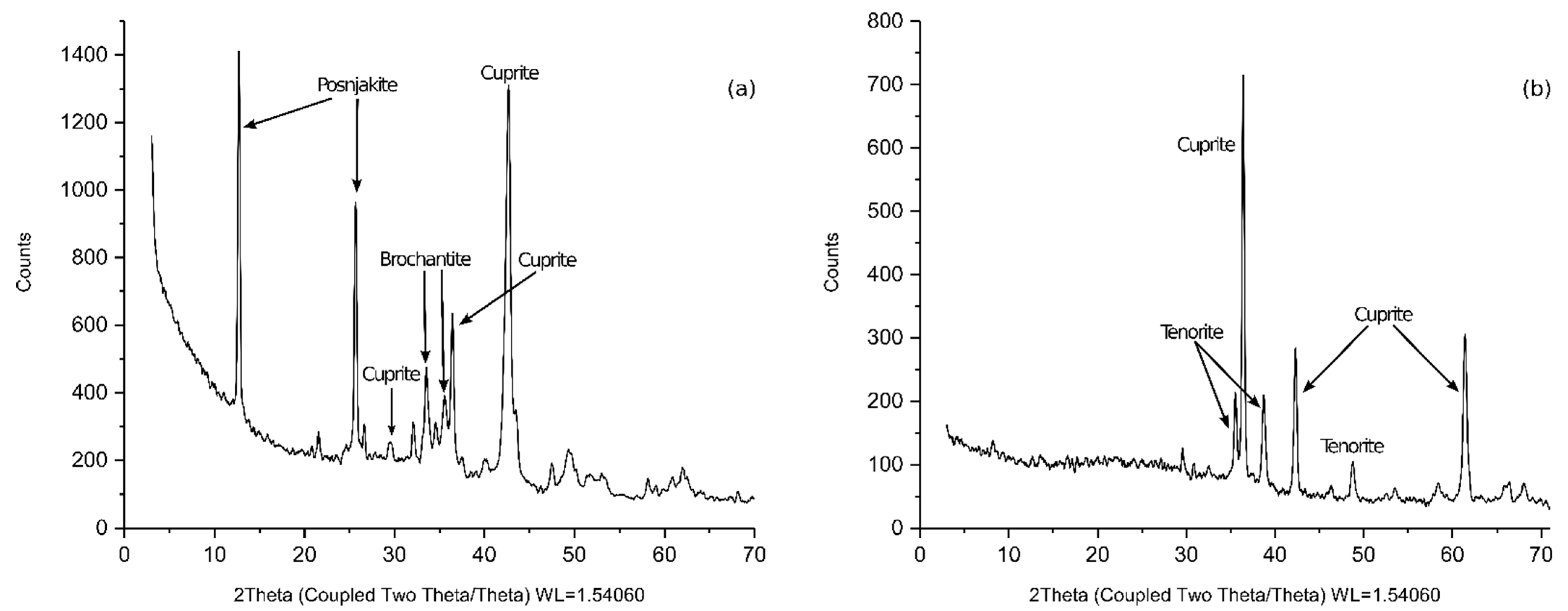 Heritage 04 00170 g009 Heritage 04 00170 g009