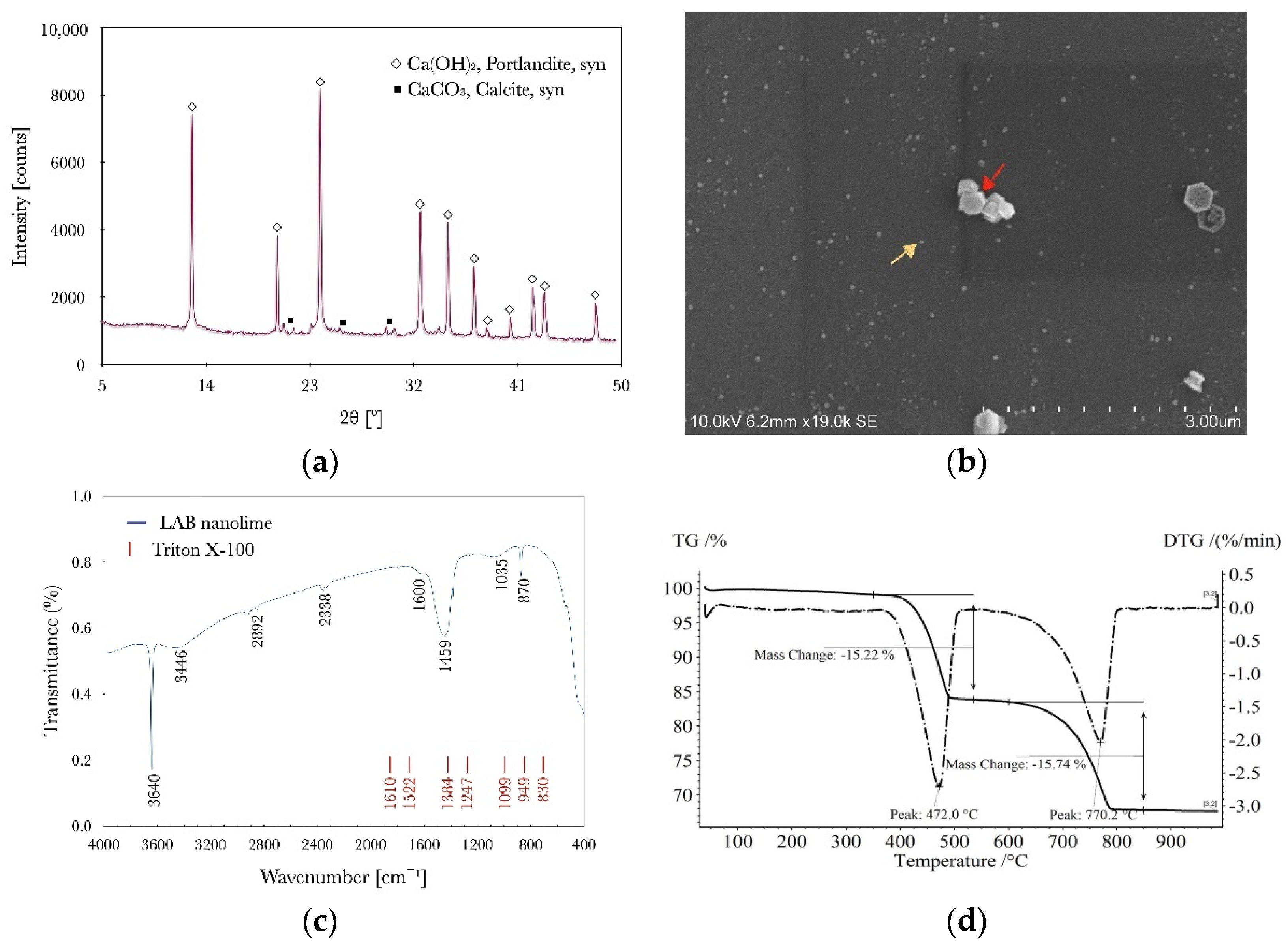 Heritage 04 00183 g002 Heritage 04 00183 g002