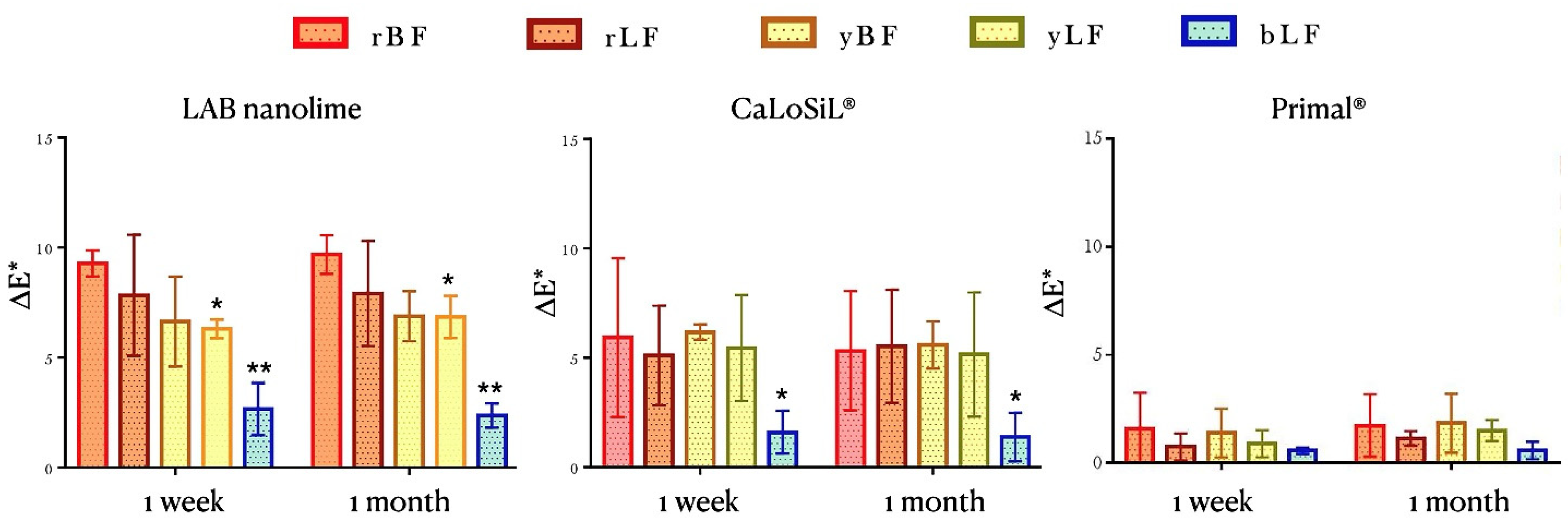 Heritage 04 00183 g004 Heritage 04 00183 g004