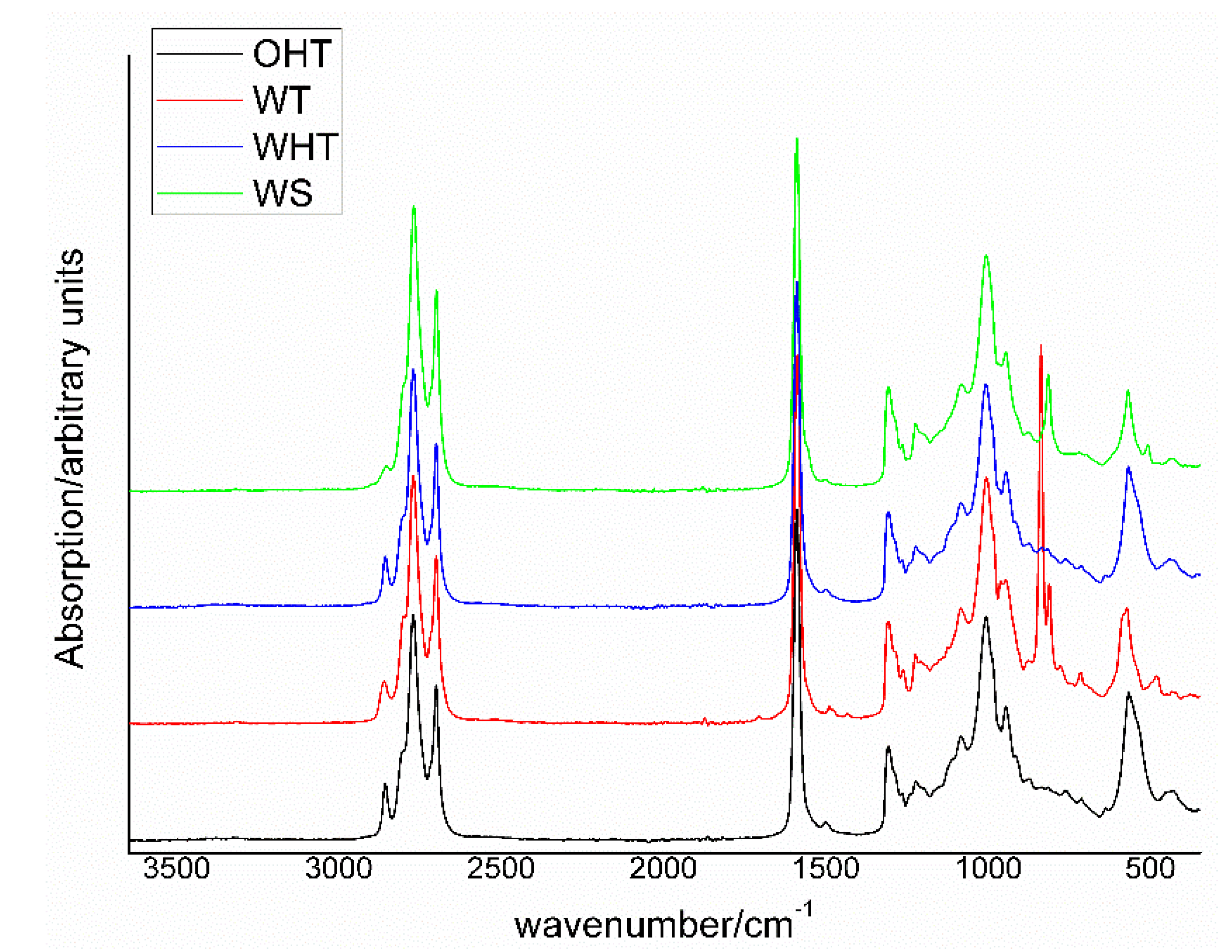 Heritage 04 00189 g001