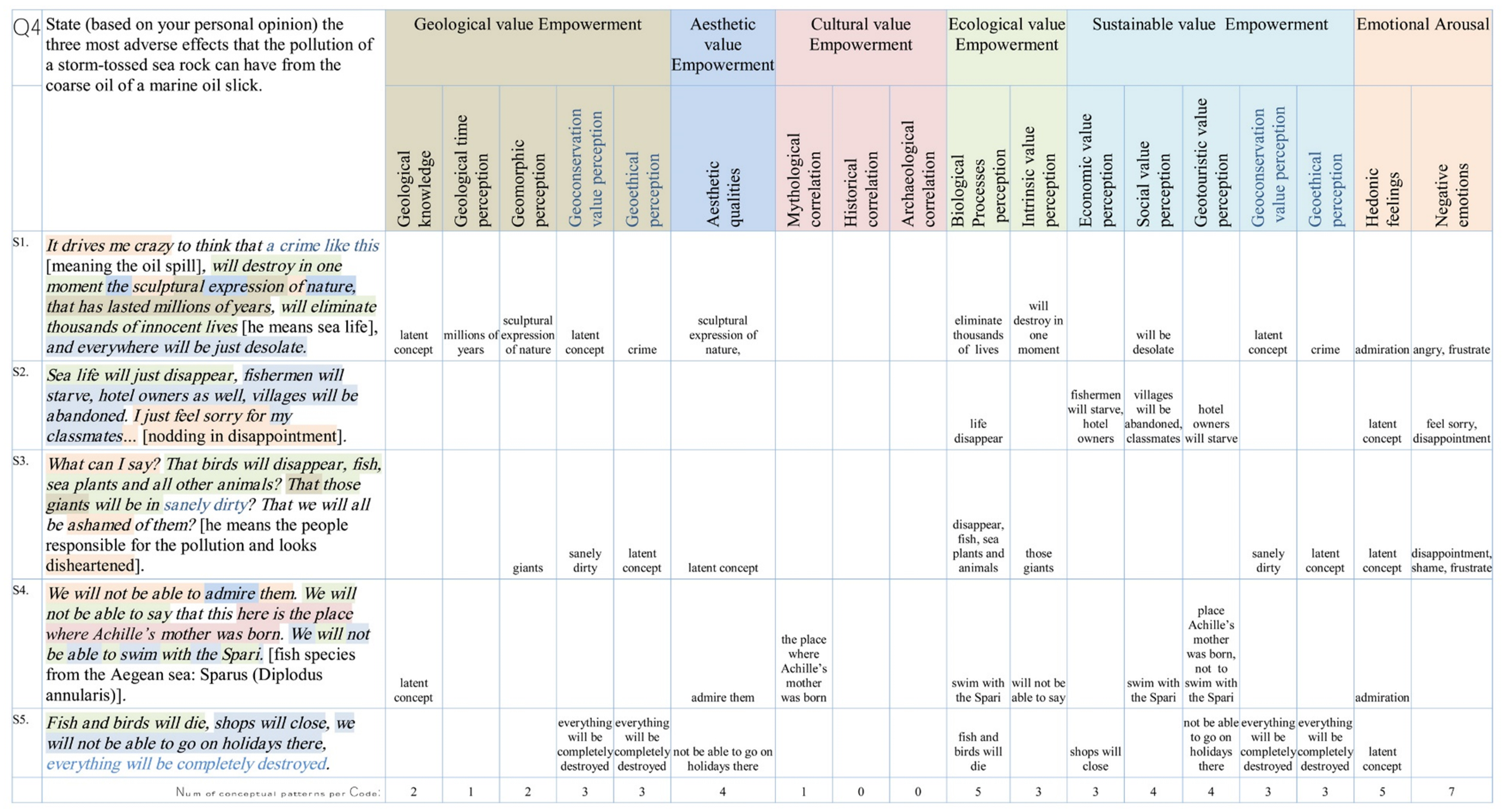 Heritage 04 00195 g003