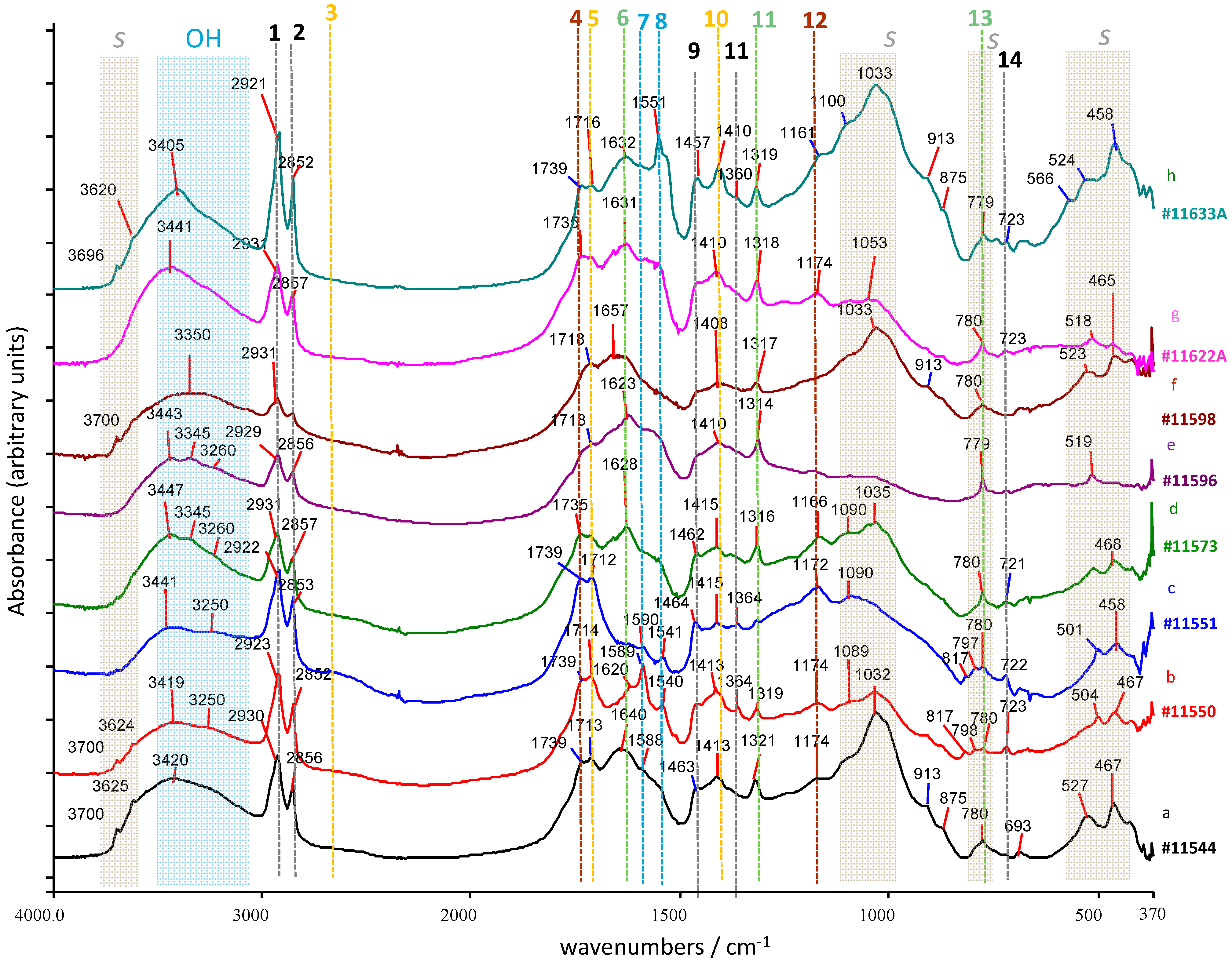 Heritage 04 00199 g002