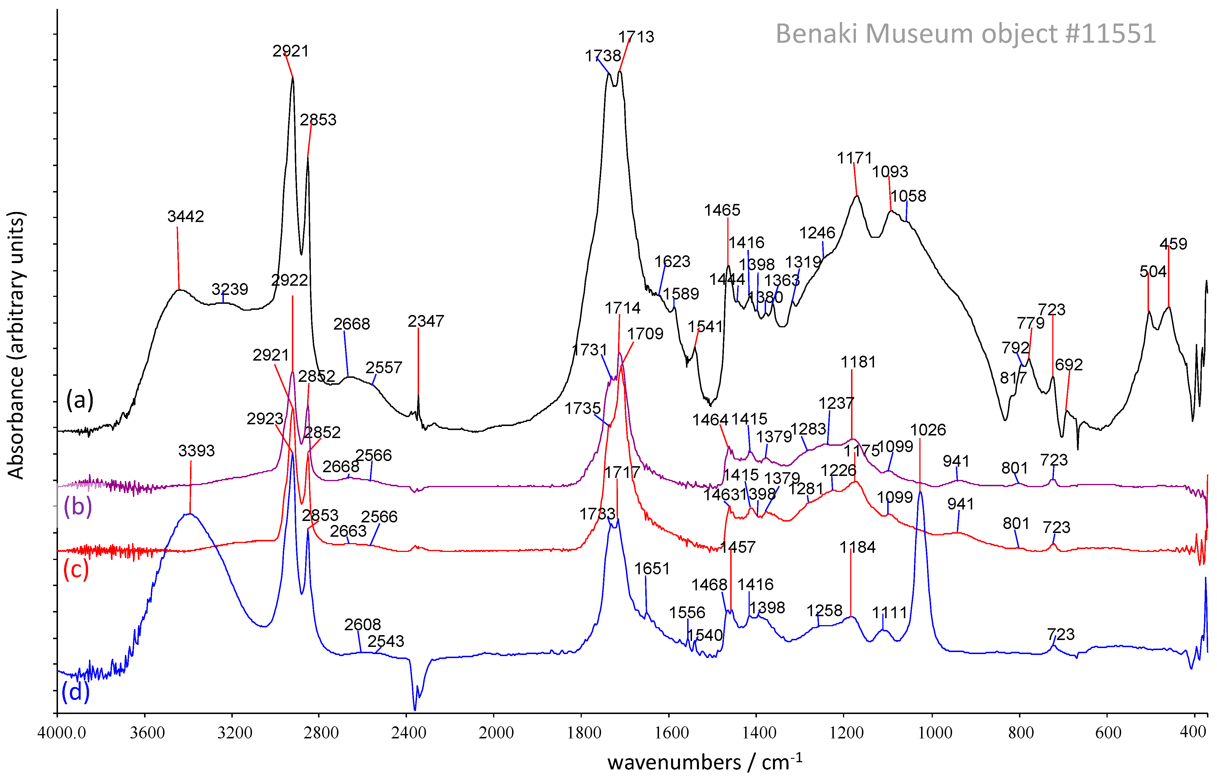 Heritage 04 00199 g004