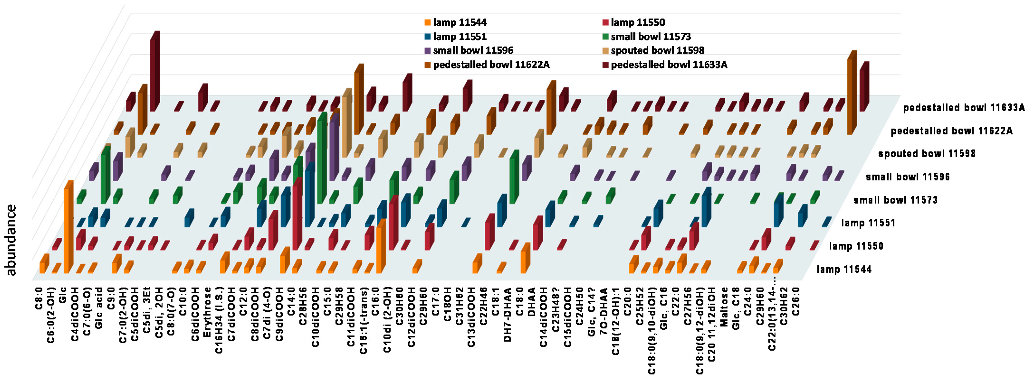 Heritage 04 00199 g006