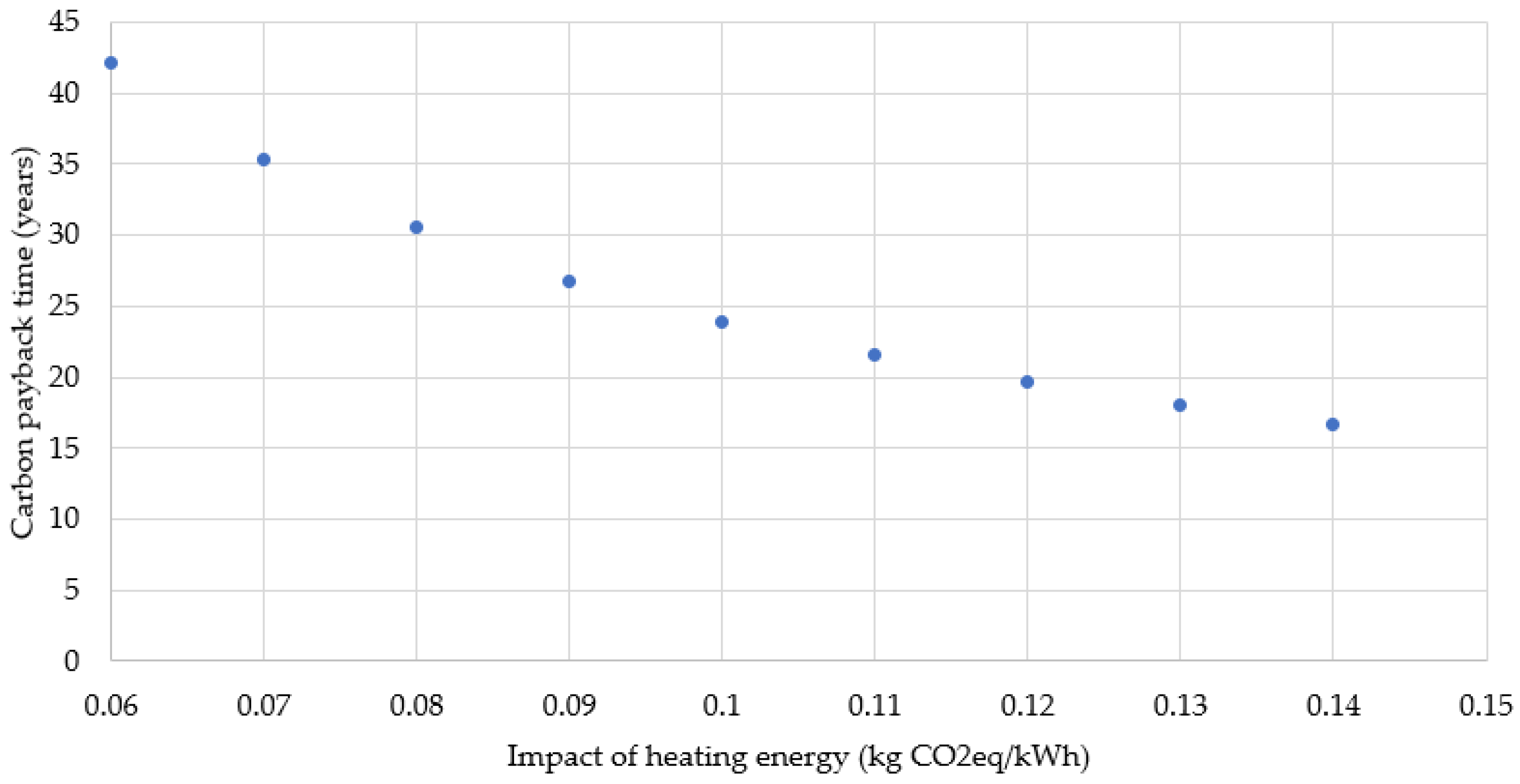 Heritage 04 00201 g005 550
