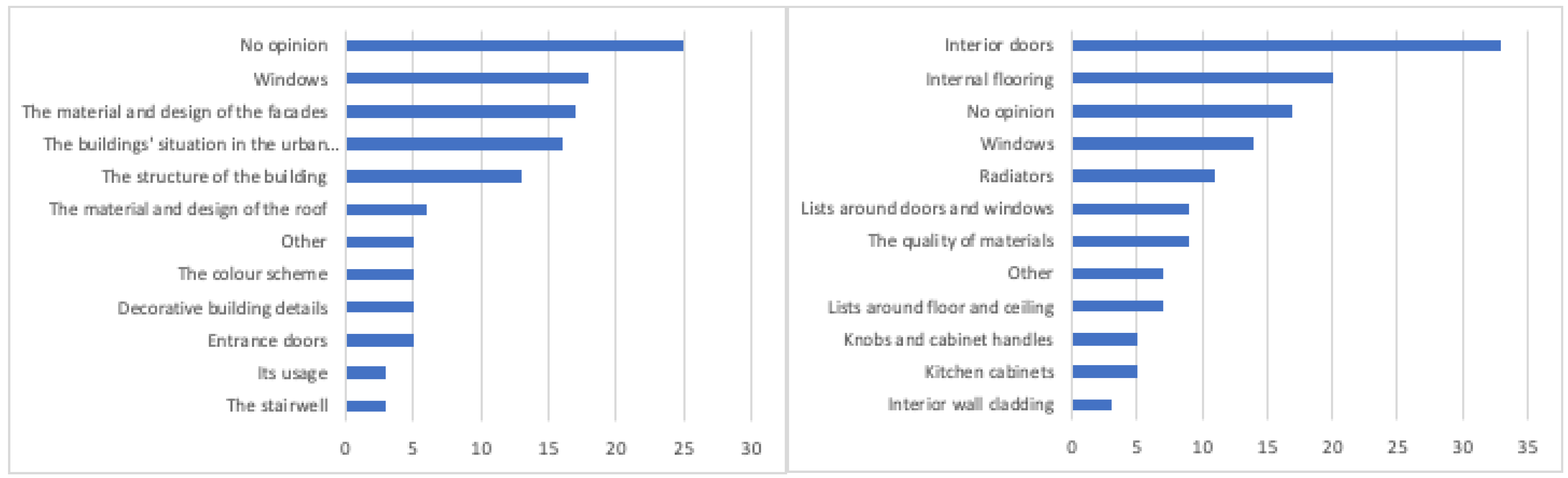 Heritage 04 00201 g006 550