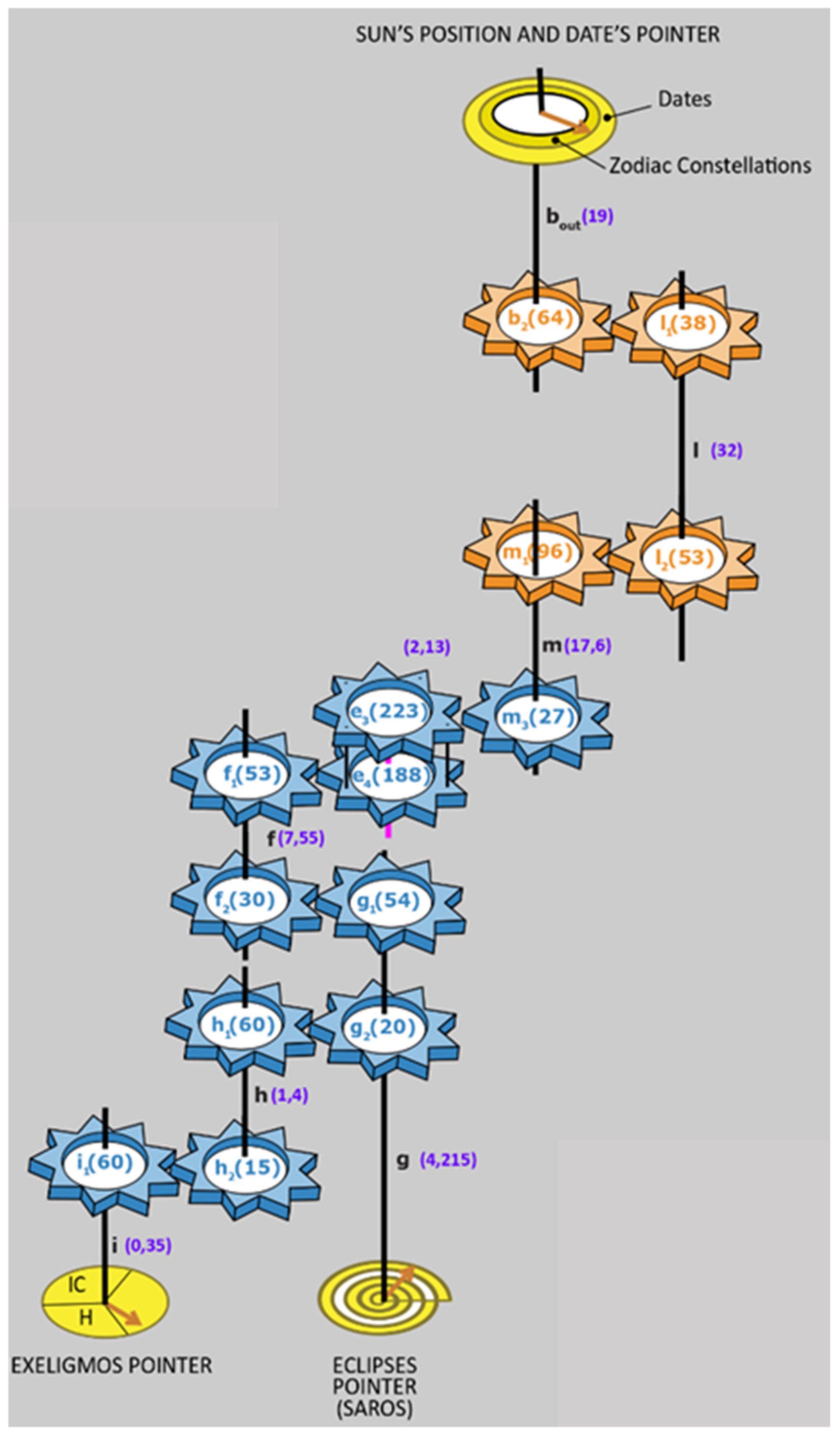 Heritage 04 00211 g025
