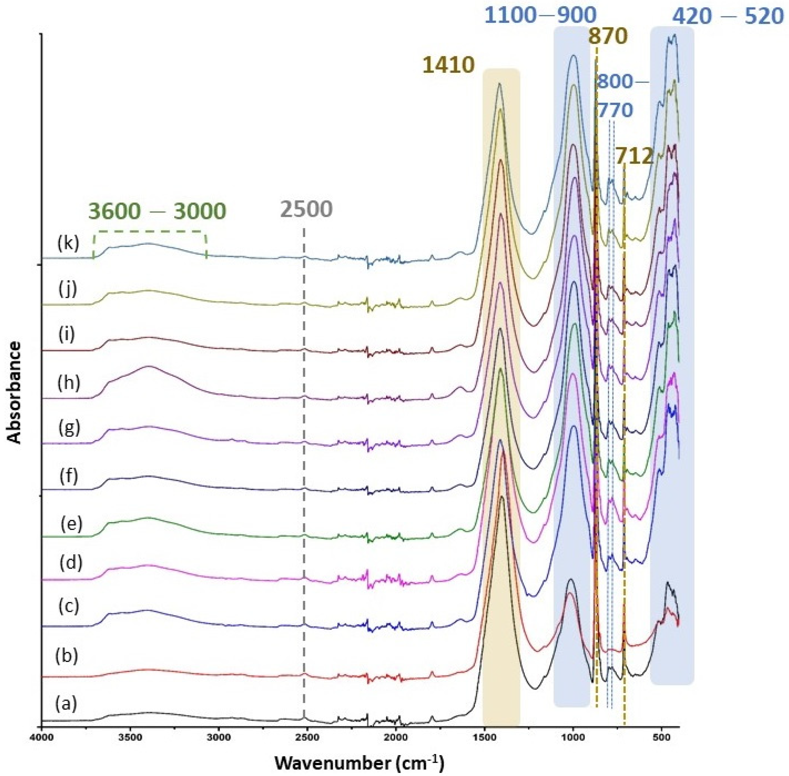 Heritage 04 00214 g005