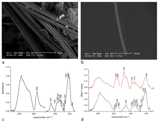 Unveiling the Complexity of Japanese Metallic Threads