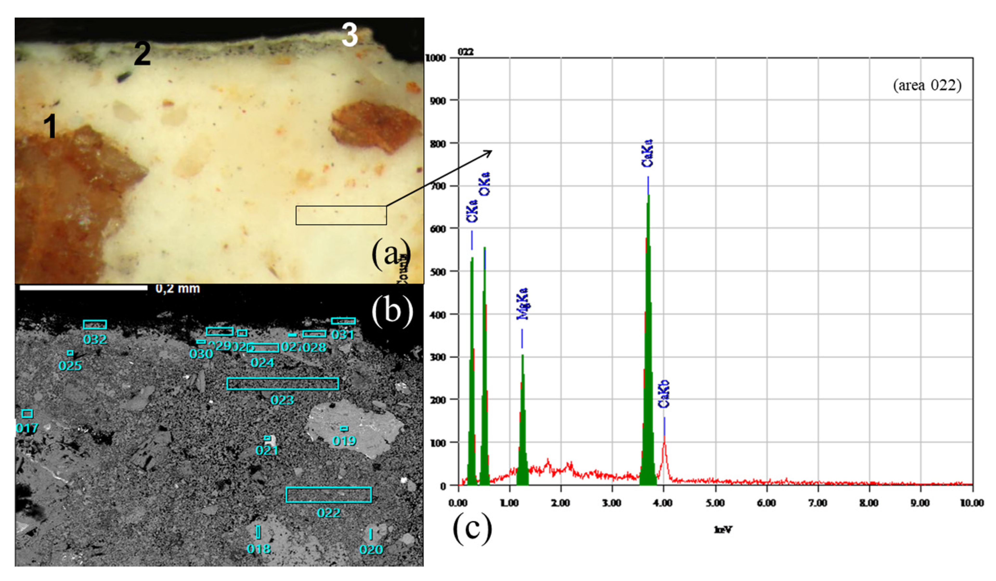 Heritage 04 00226 g011