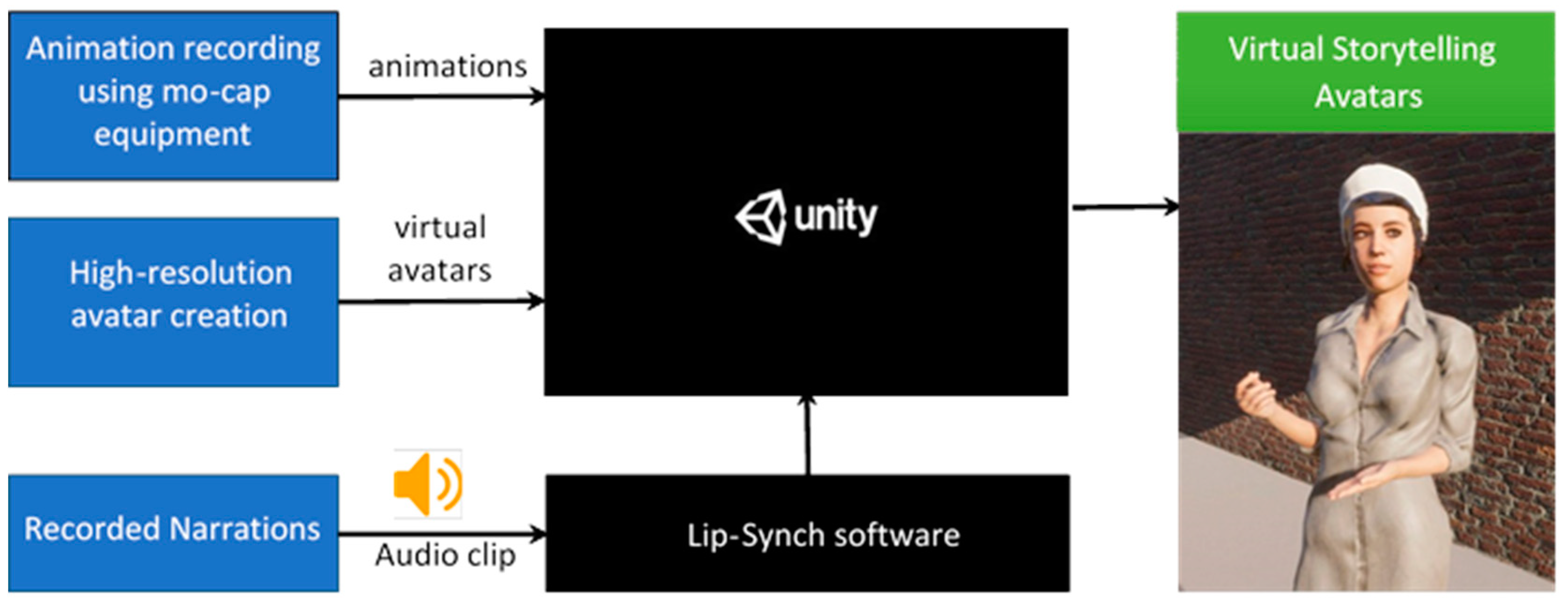 Heritage 04 00228 g003 550