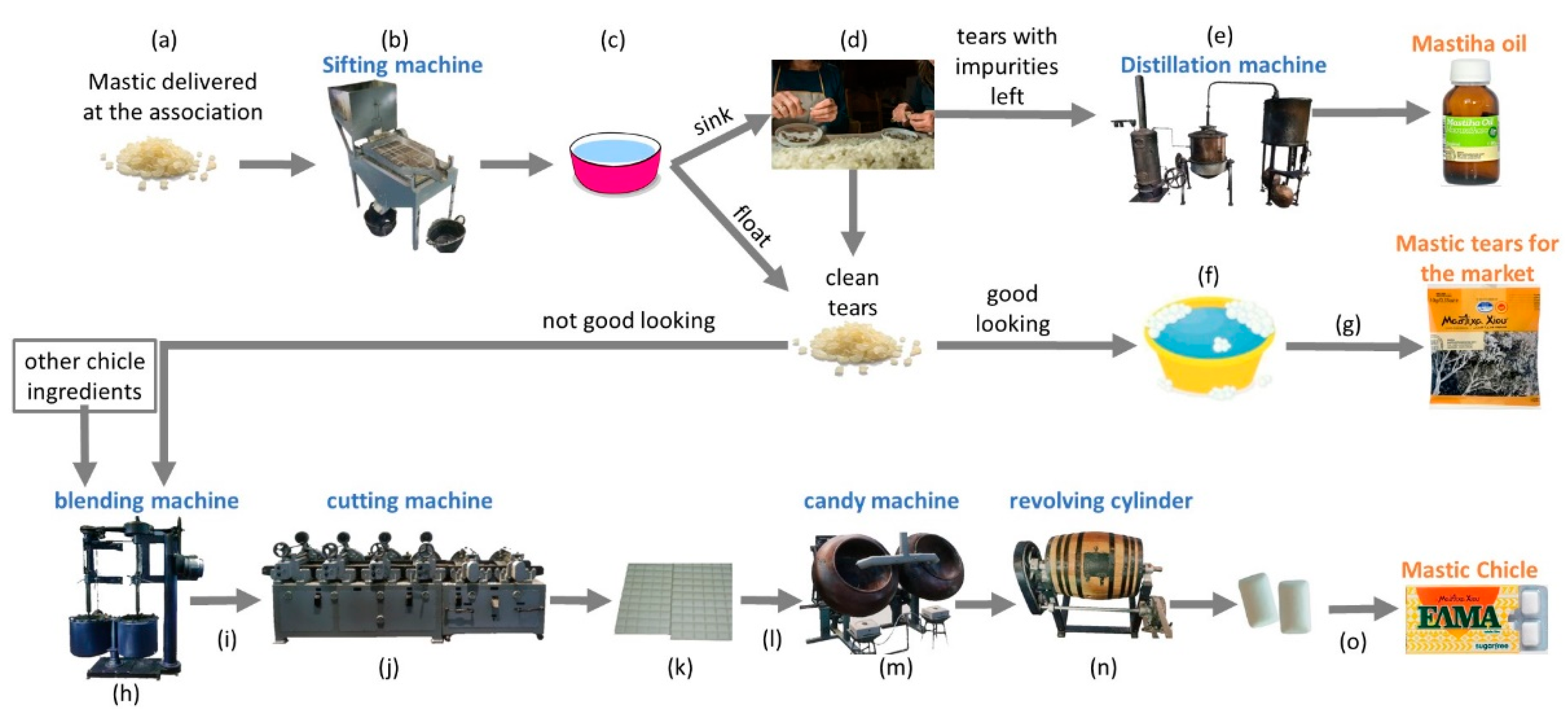 Heritage 04 00228 g009 550