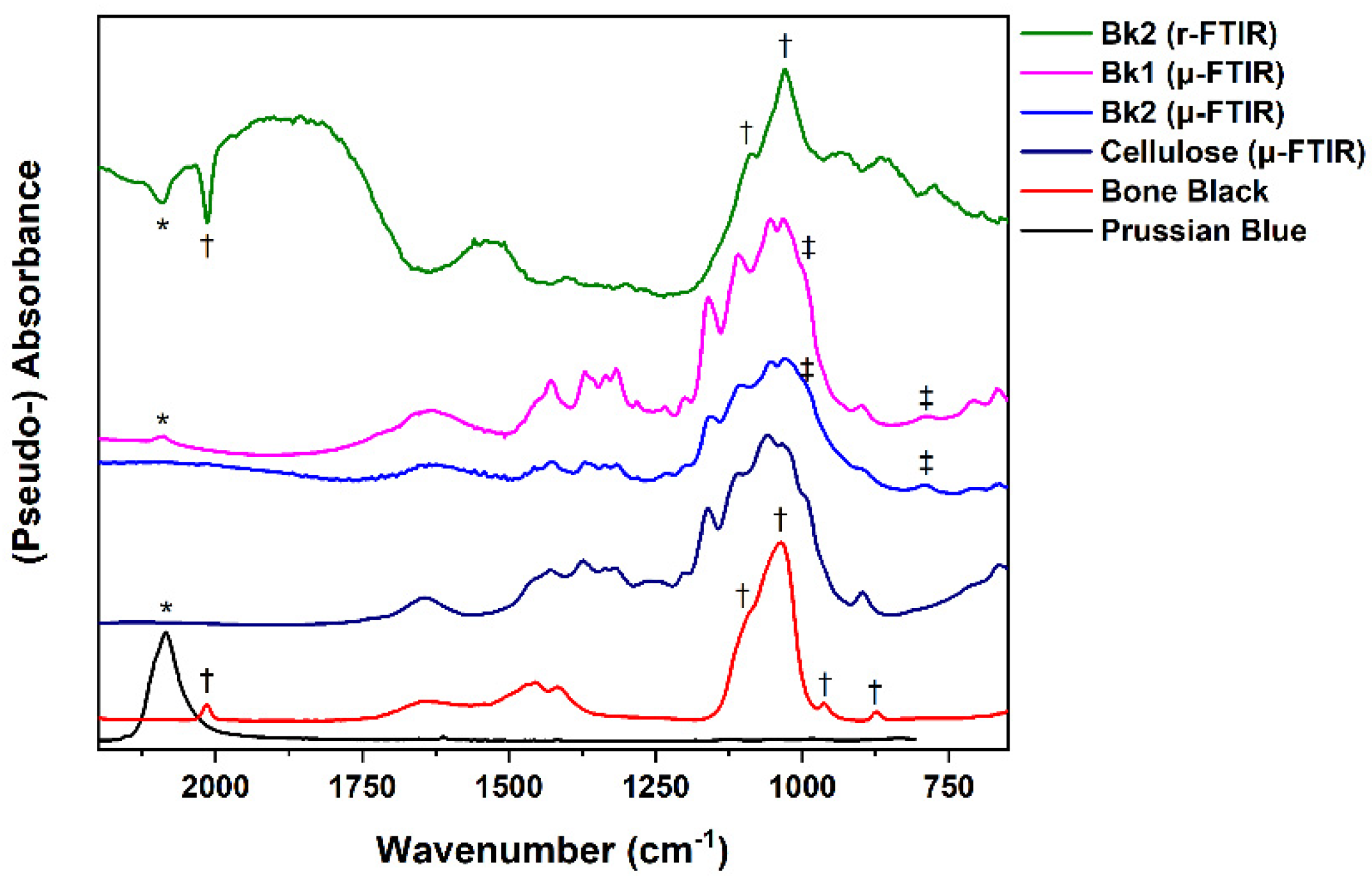 Heritage 04 00231 g005