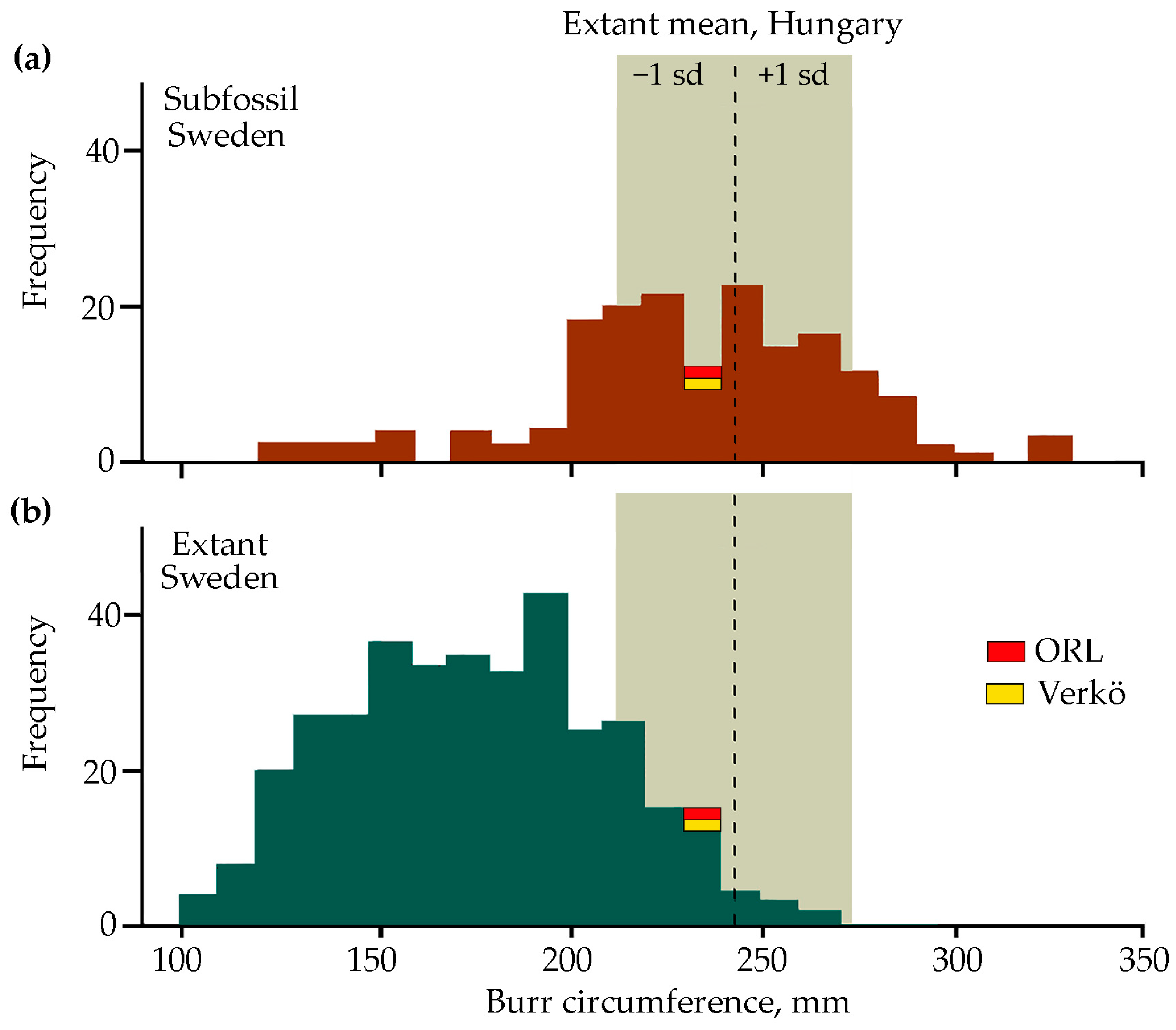 Heritage 04 00233 g007 550