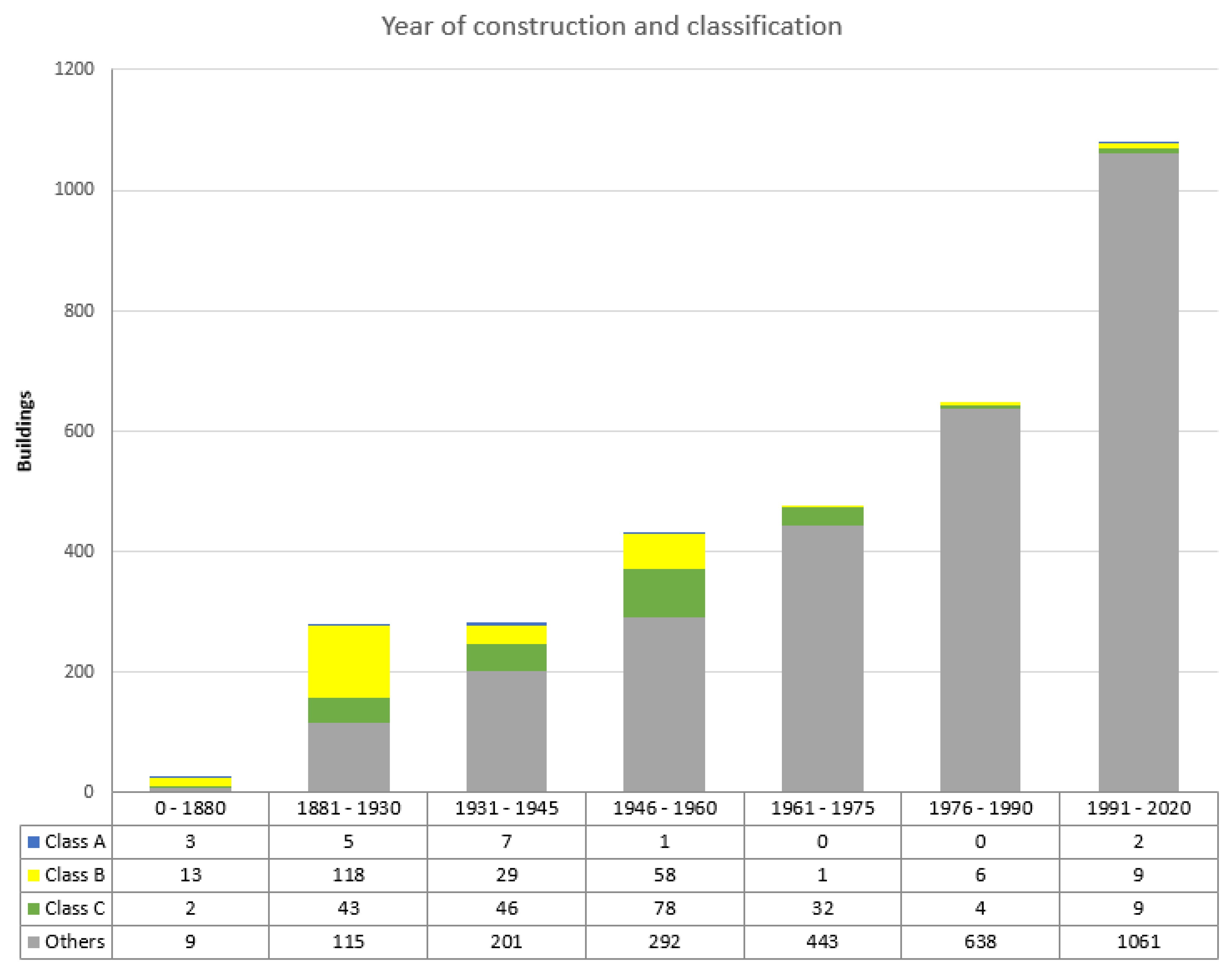 Heritage 04 00238 g007 550