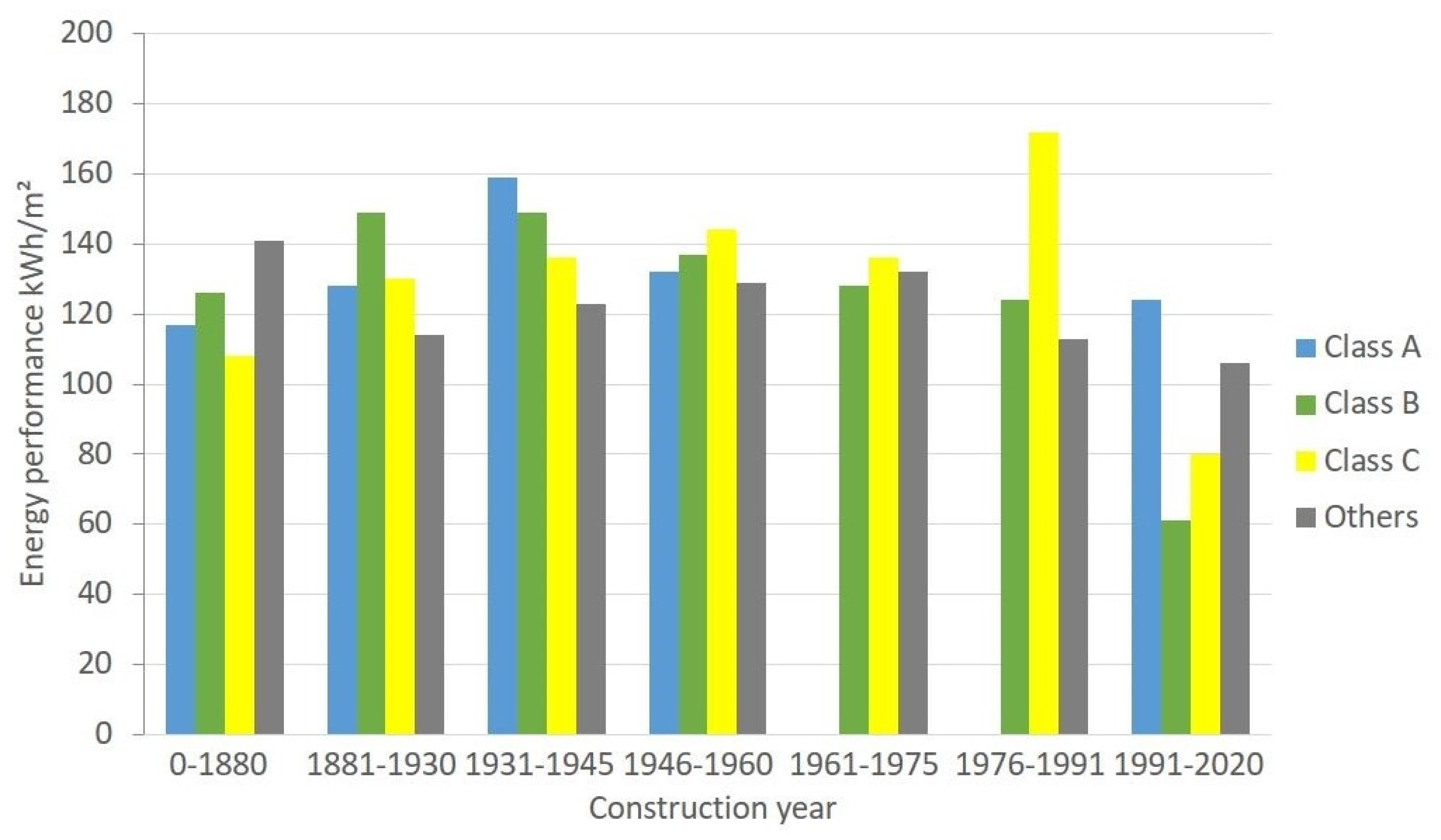 Heritage 04 00238 g011 550