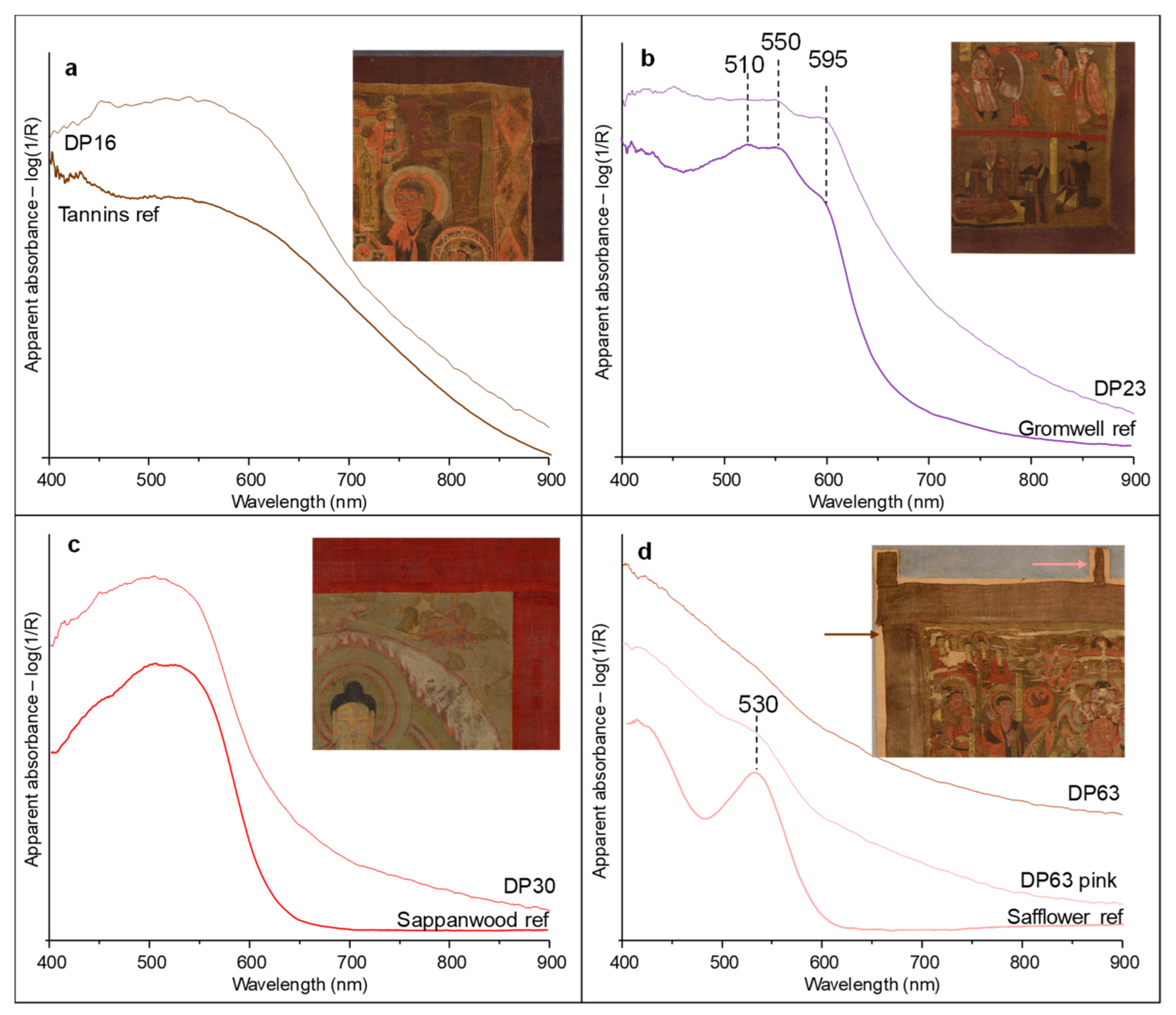 Heritage 04 00240 g006