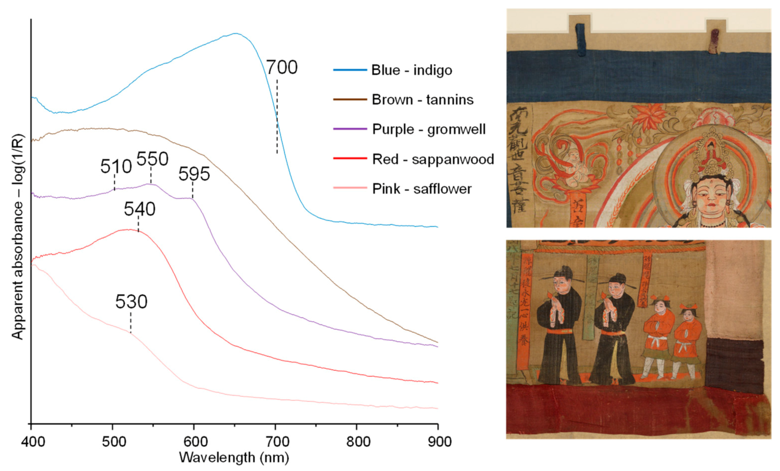 Heritage 04 00240 g007