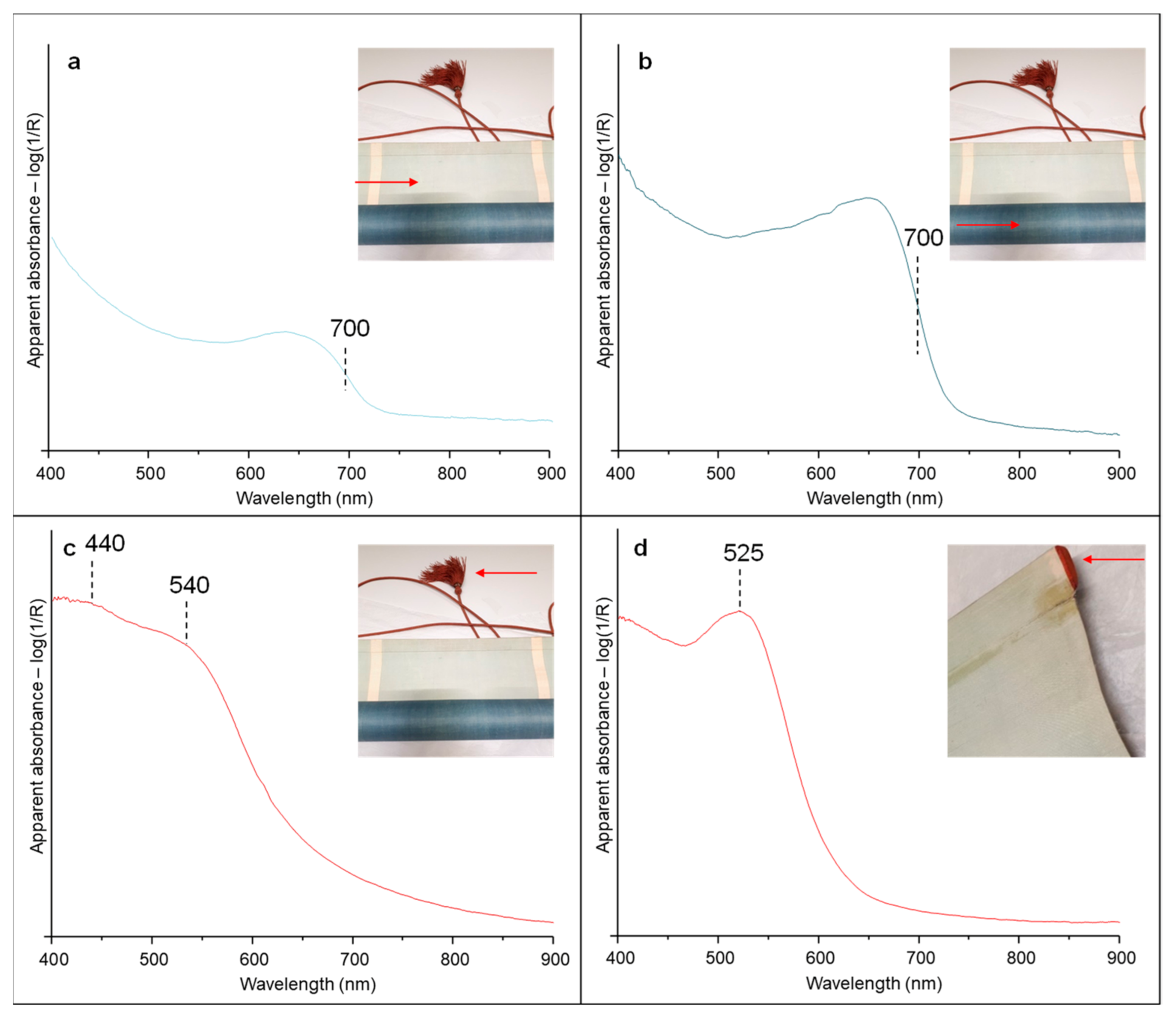 Heritage 04 00240 g008