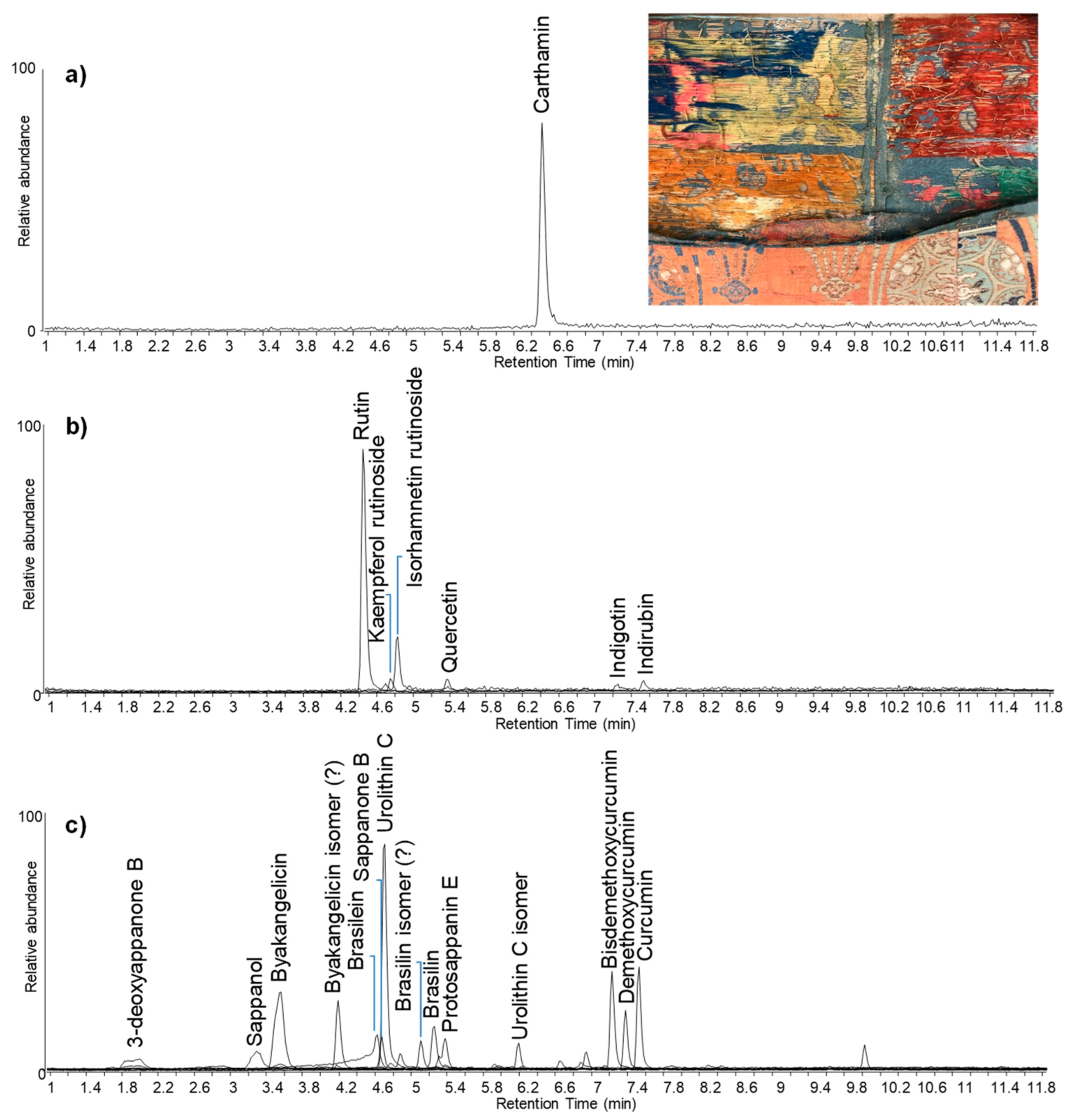 Heritage 04 00240 g009